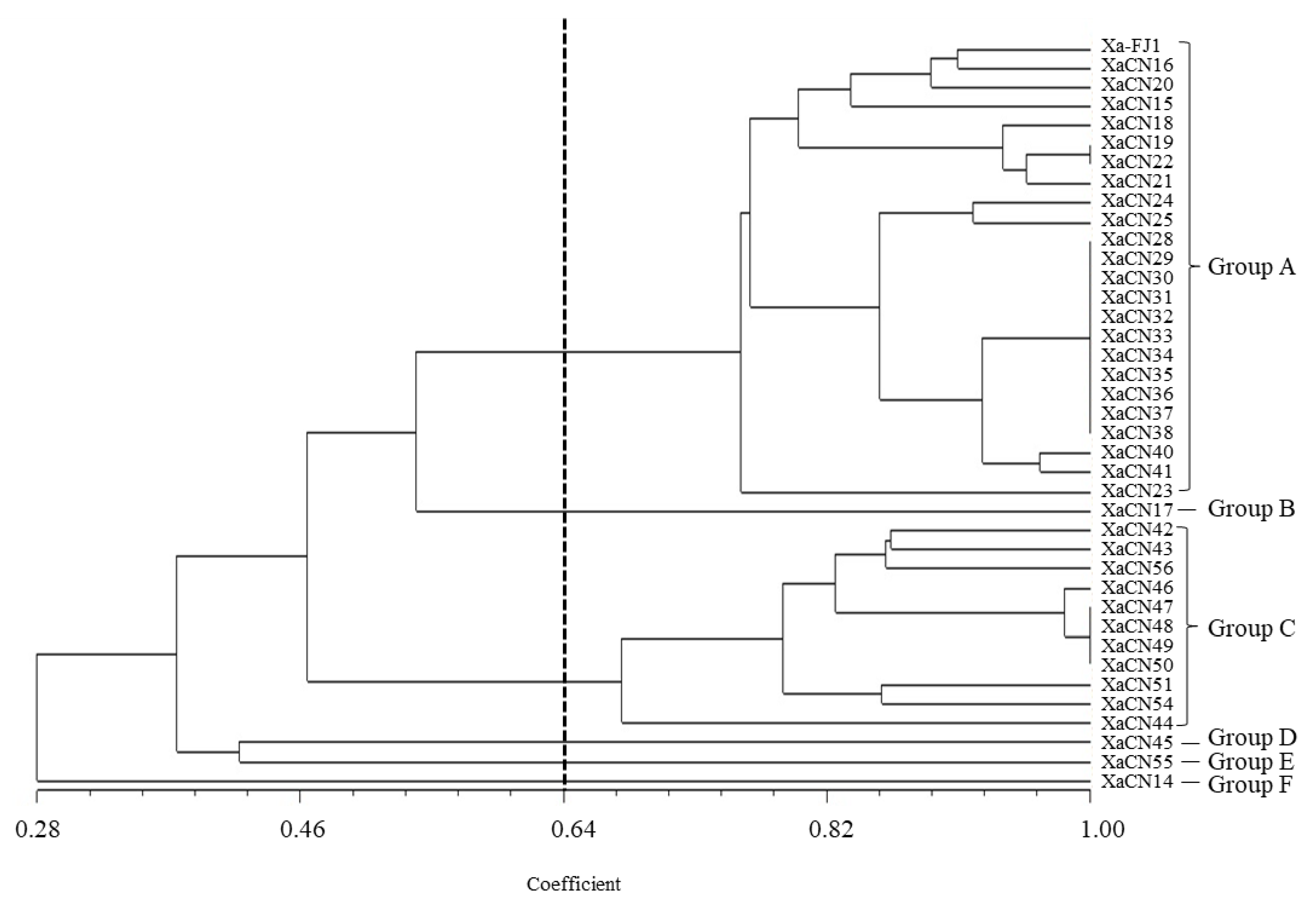 Plants 12 01937 g002 Plants 12 01937 g002