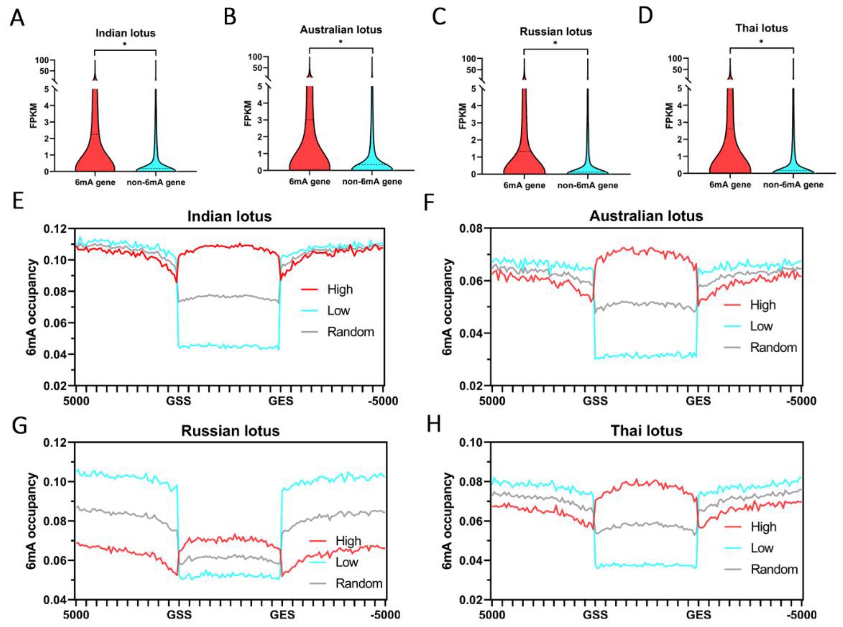 Plants 12 01949 g002
