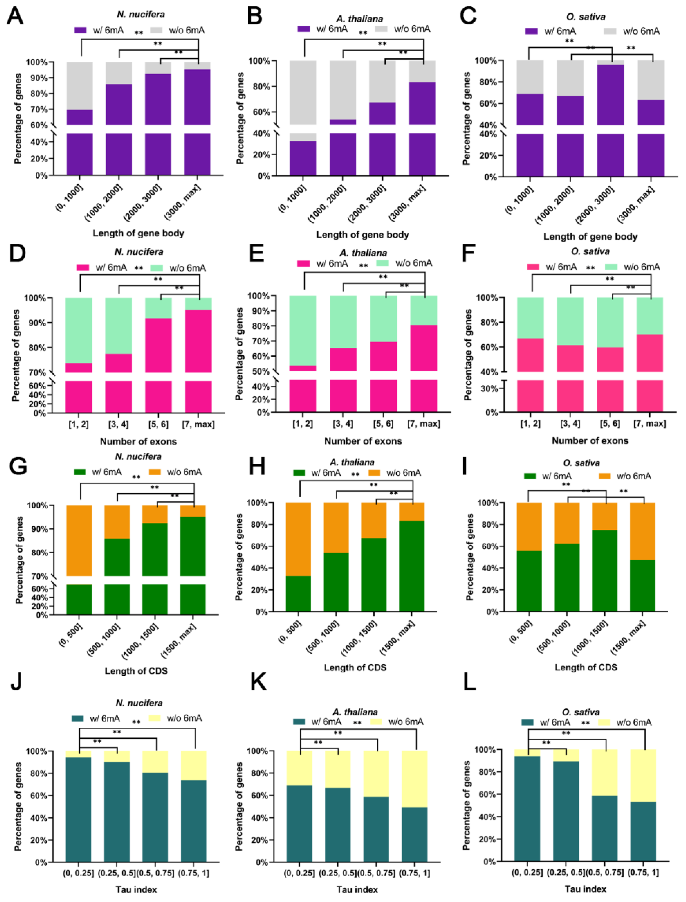 Plants 12 01949 g003
