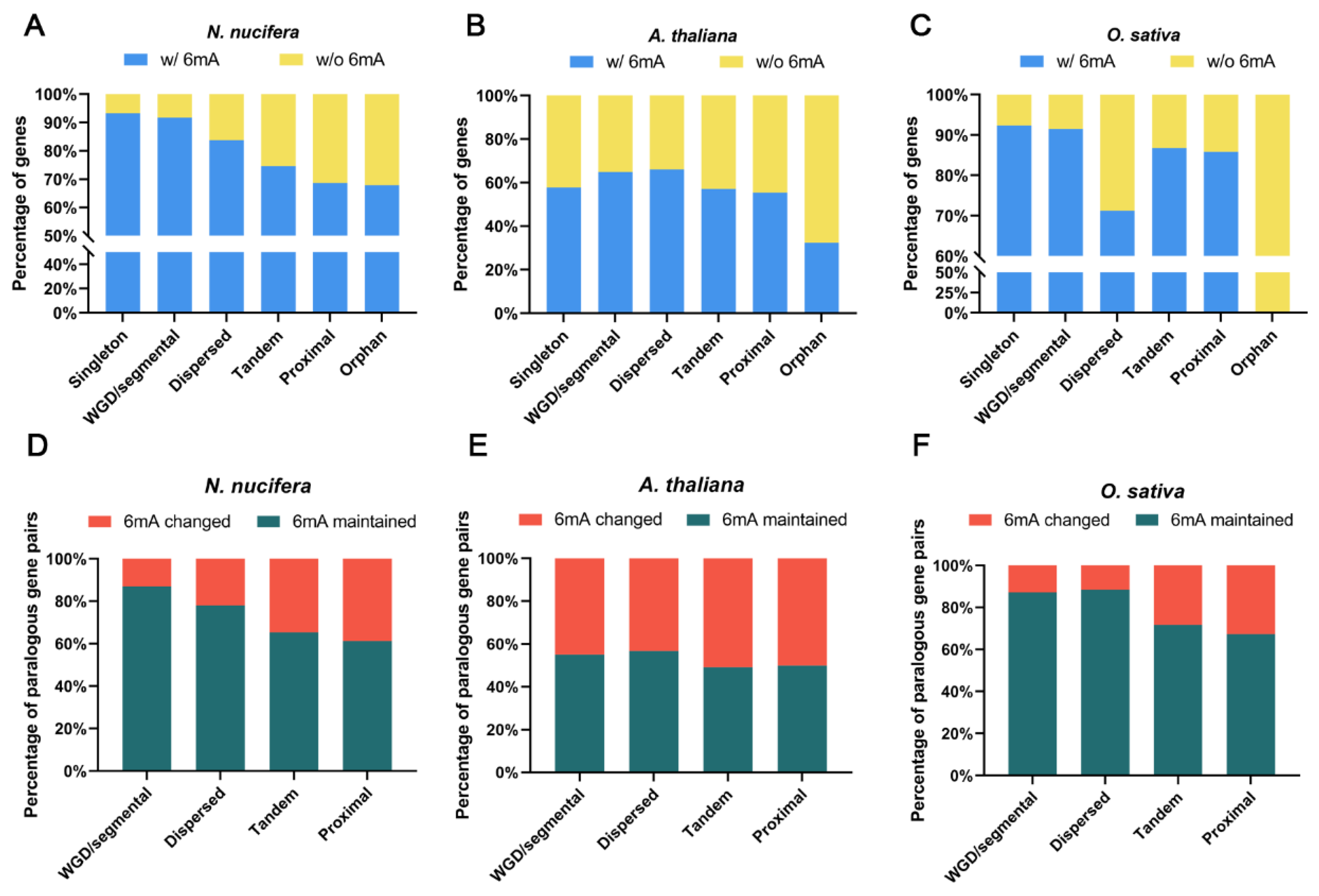 Plants 12 01949 g004