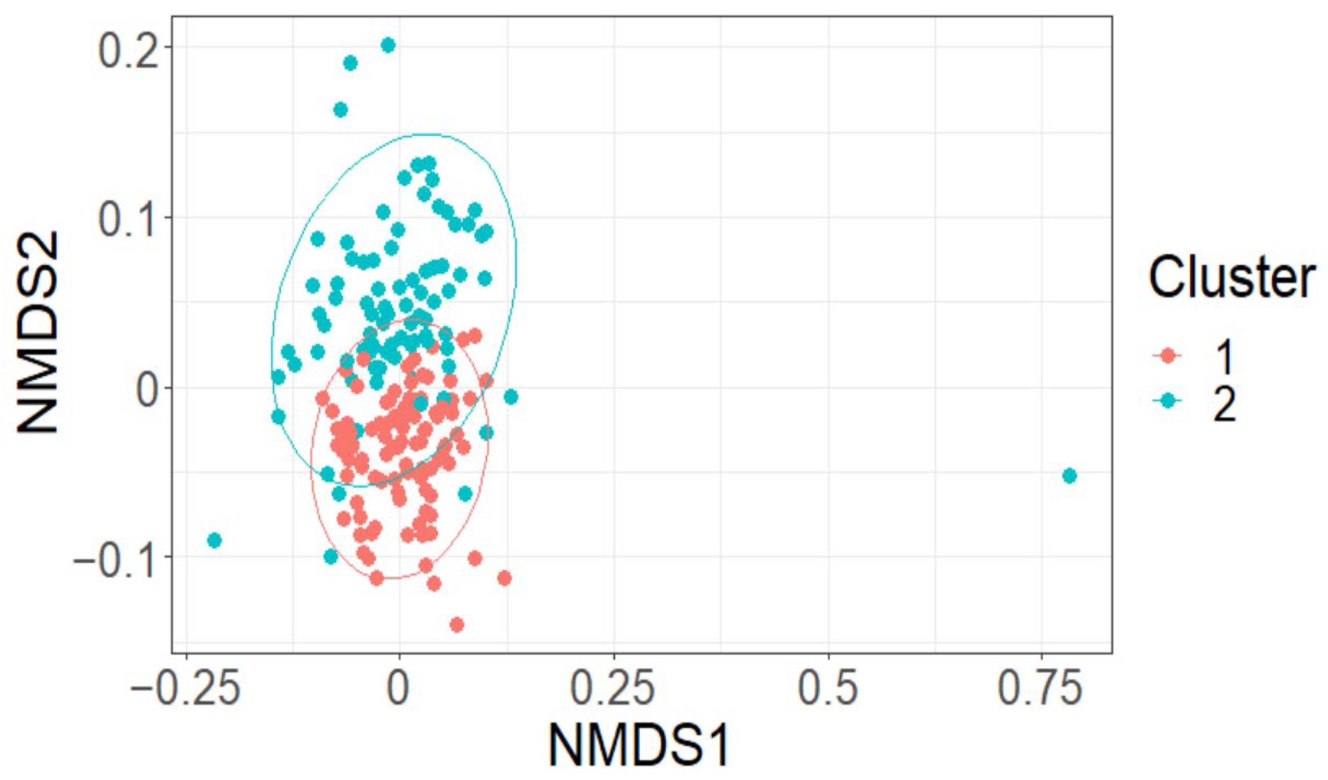 Plants 12 01970 g004 Plants 12 01970 g004