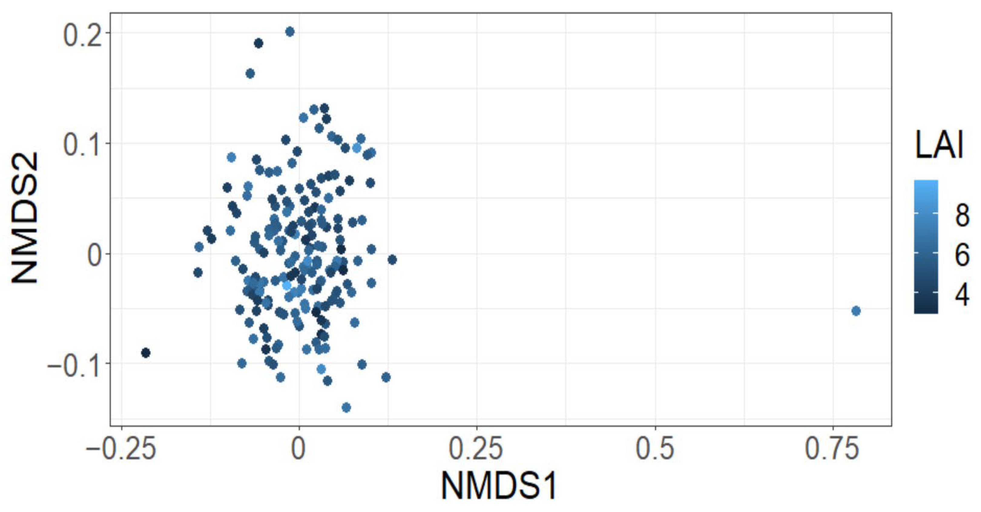Plants 12 01970 g0a2 Plants 12 01970 g0a2