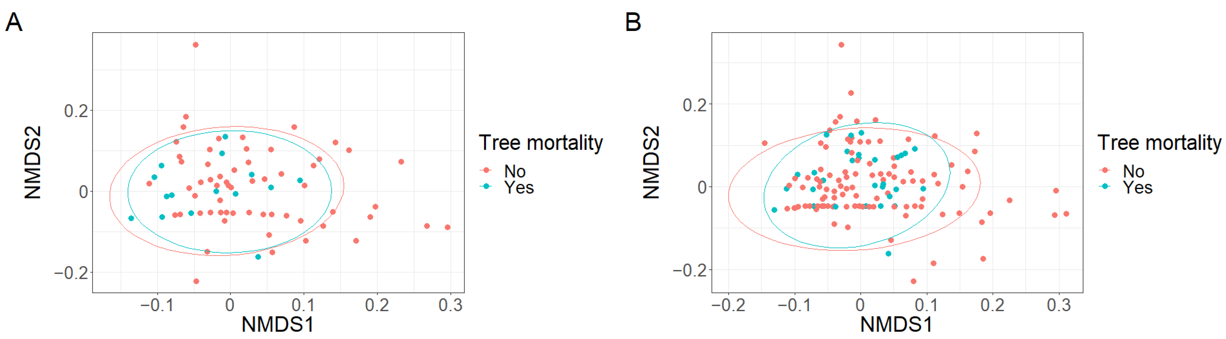Plants 12 01970 g0a4 Plants 12 01970 g0a4