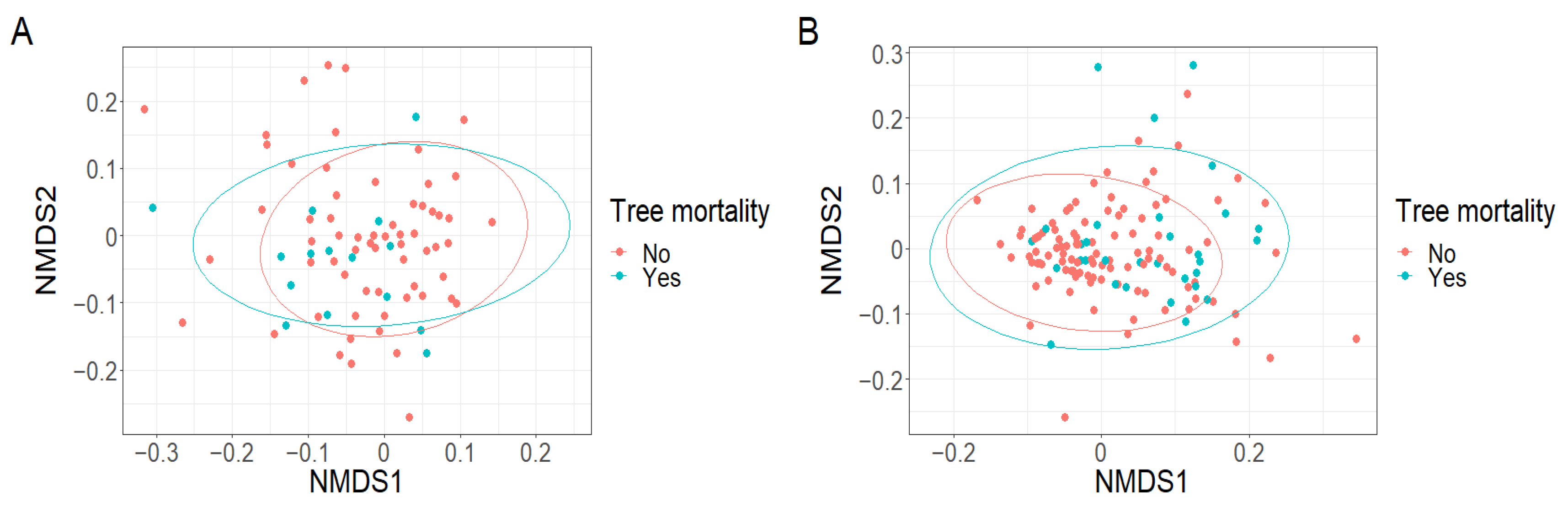 Plants 12 01970 g0a5 Plants 12 01970 g0a5