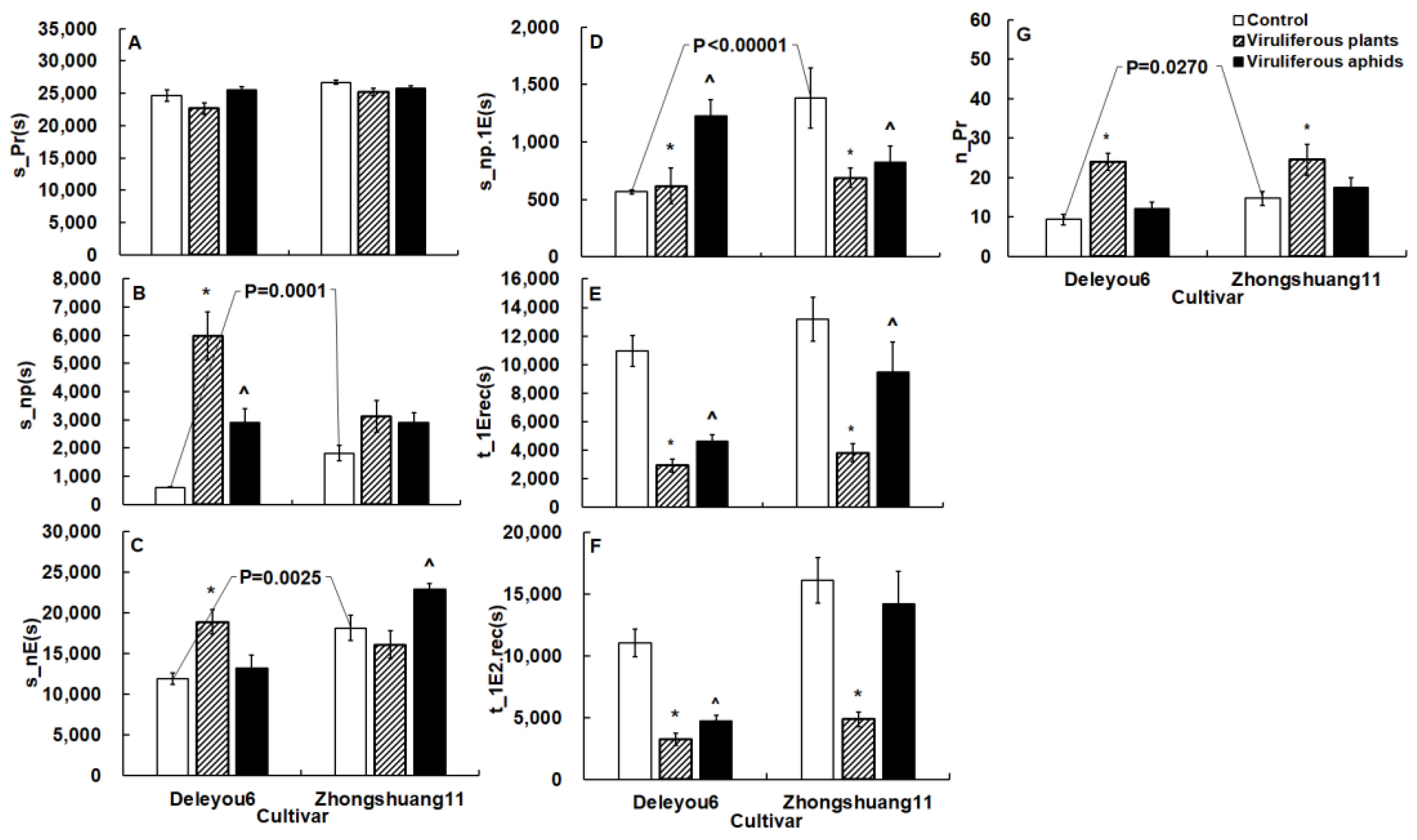 Plants 12 01972 g002