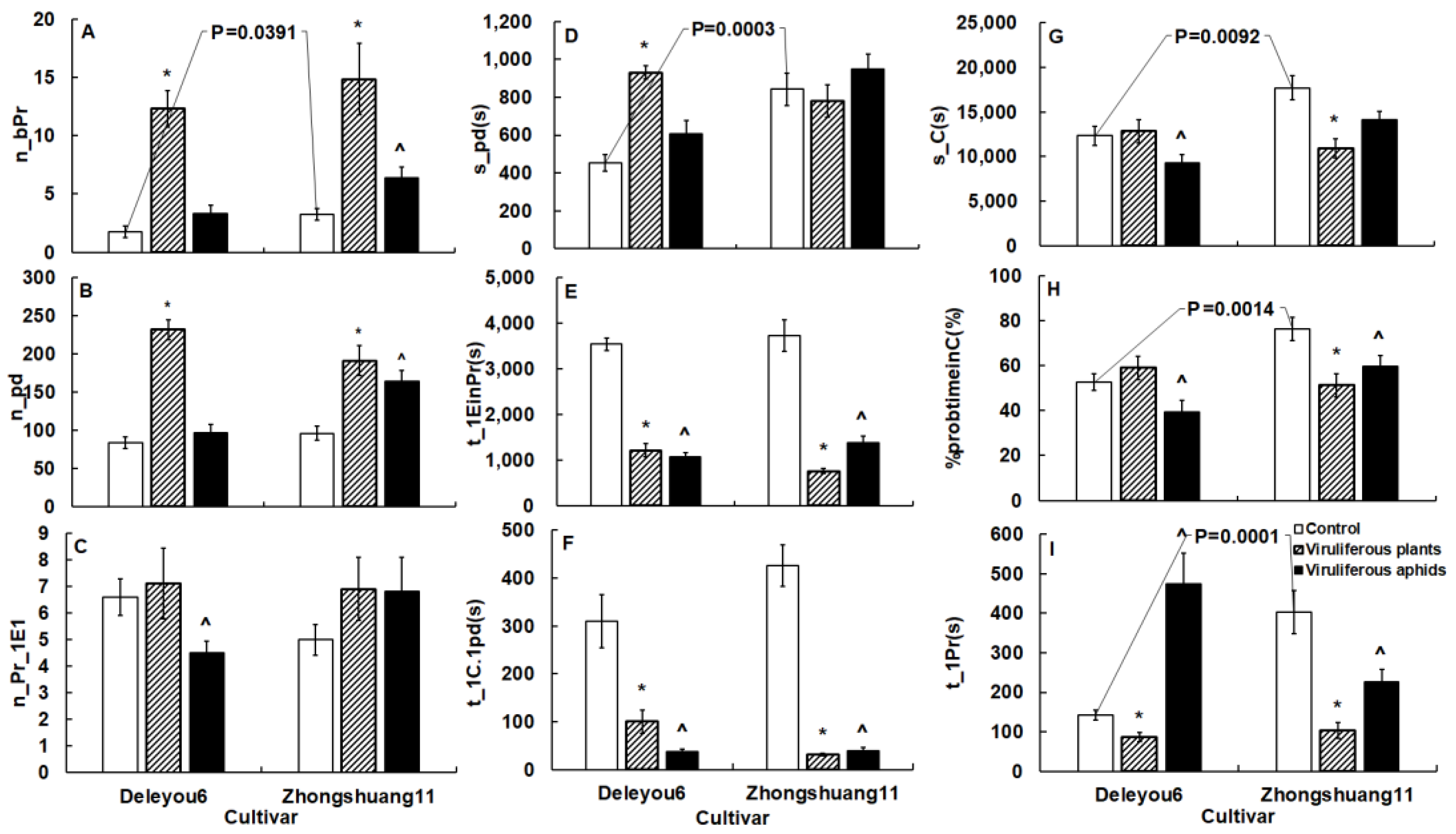 Plants 12 01972 g003