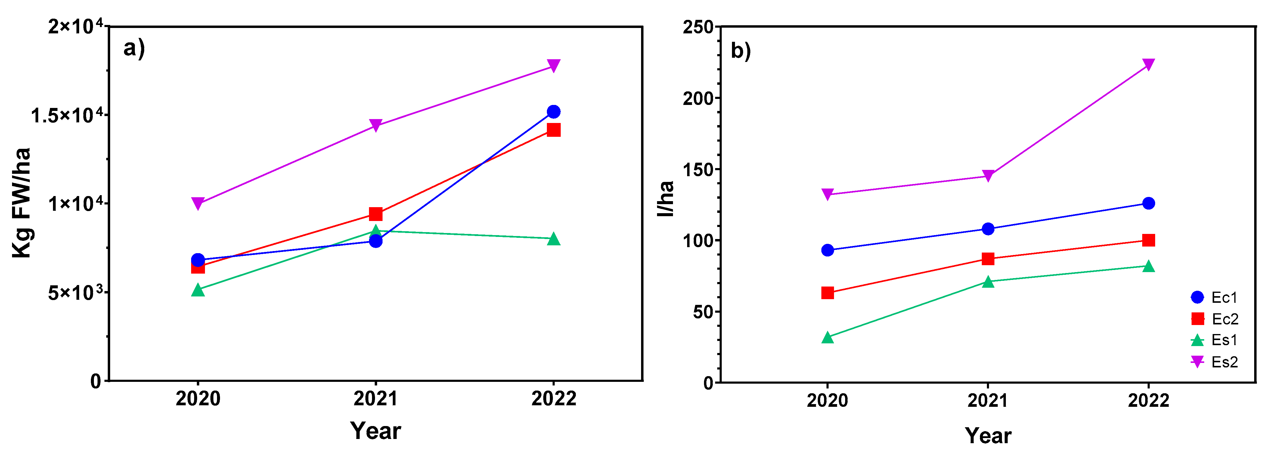 Plants 12 01986 g001
