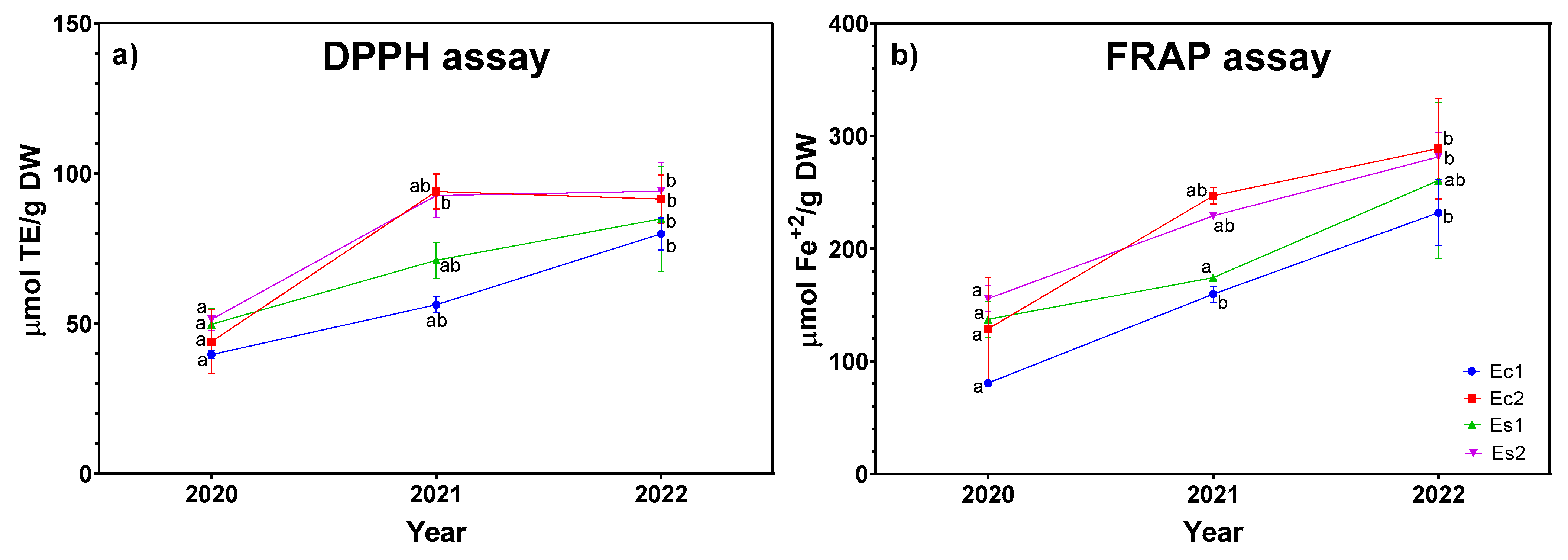 Plants 12 01986 g002