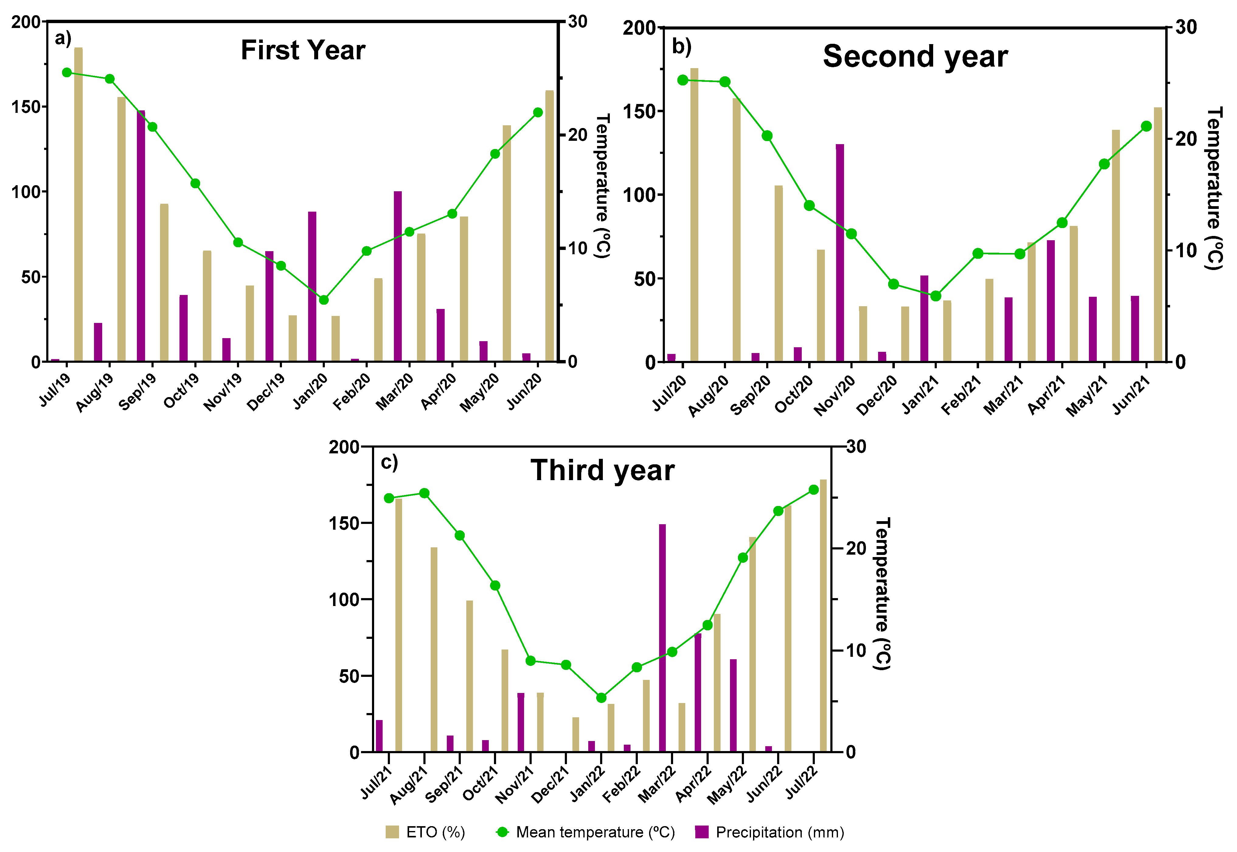 Plants 12 01986 g003