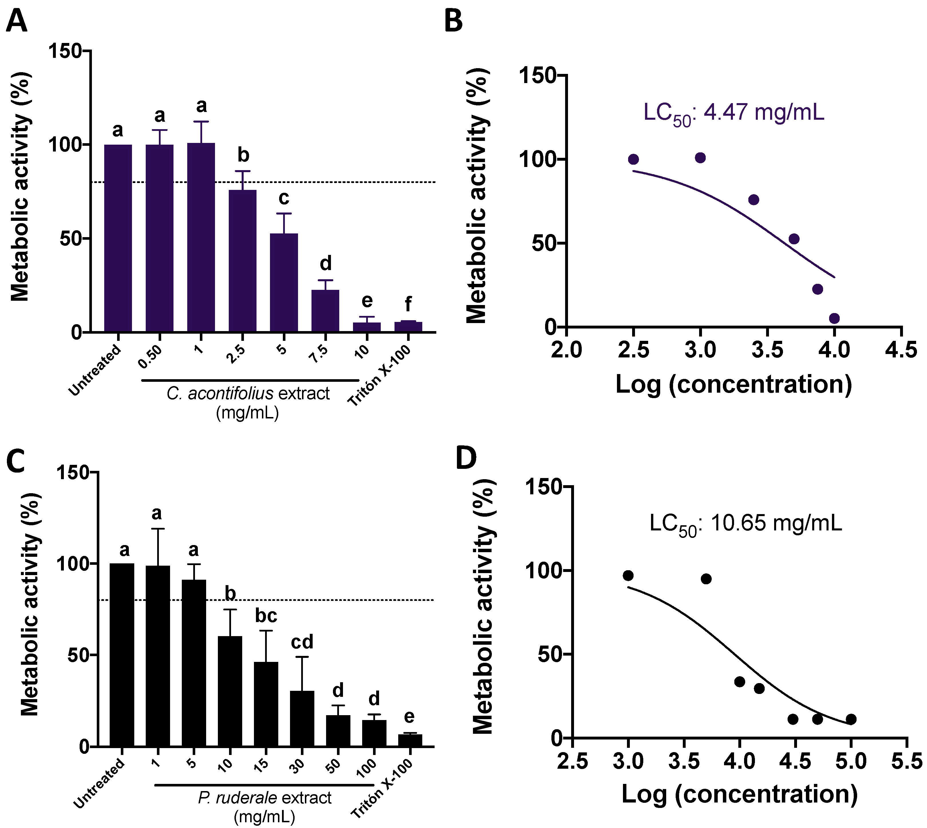 Plants 12 01987 g002 Plants 12 01987 g002