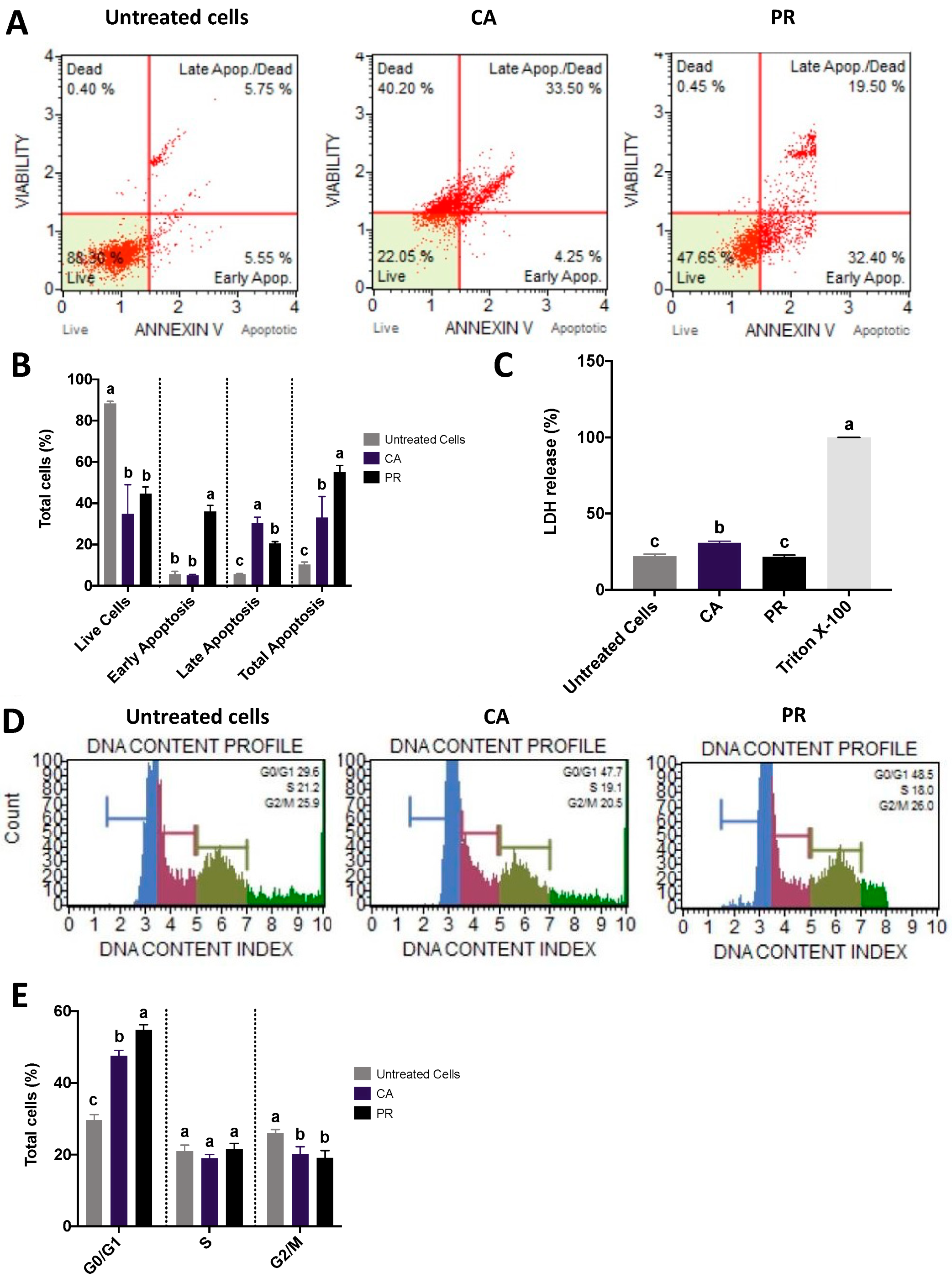 Plants 12 01987 g003 Plants 12 01987 g003