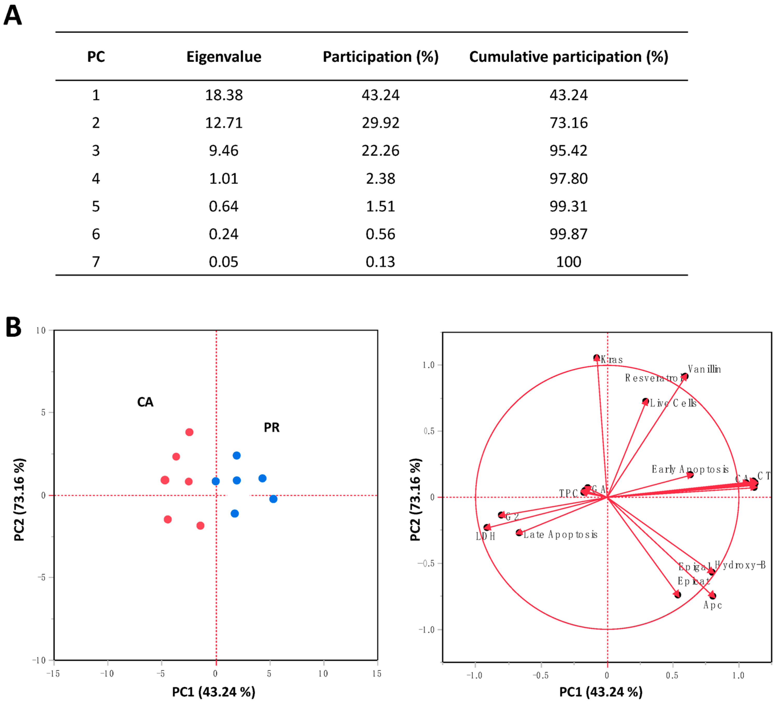 Plants 12 01987 g005 Plants 12 01987 g005