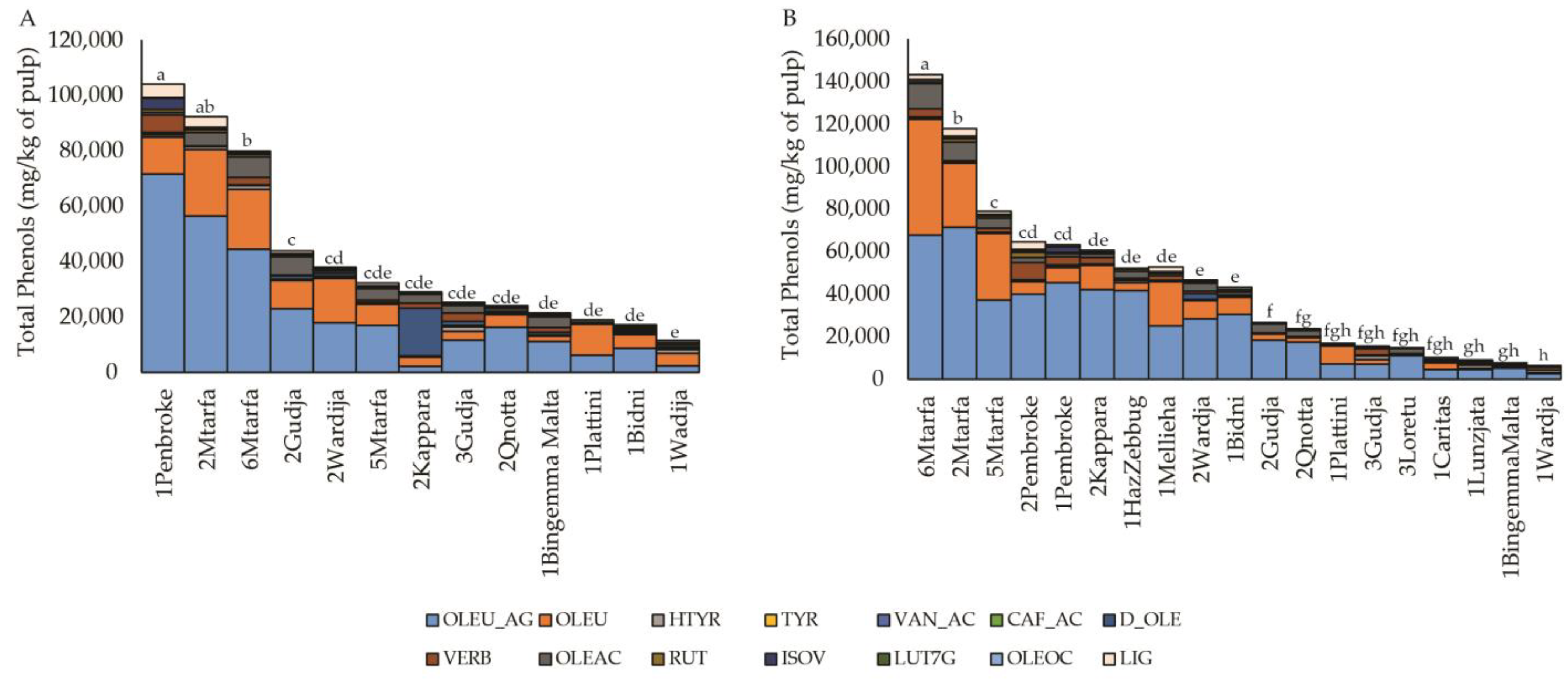 Plants 12 01988 g003 Plants 12 01988 g003