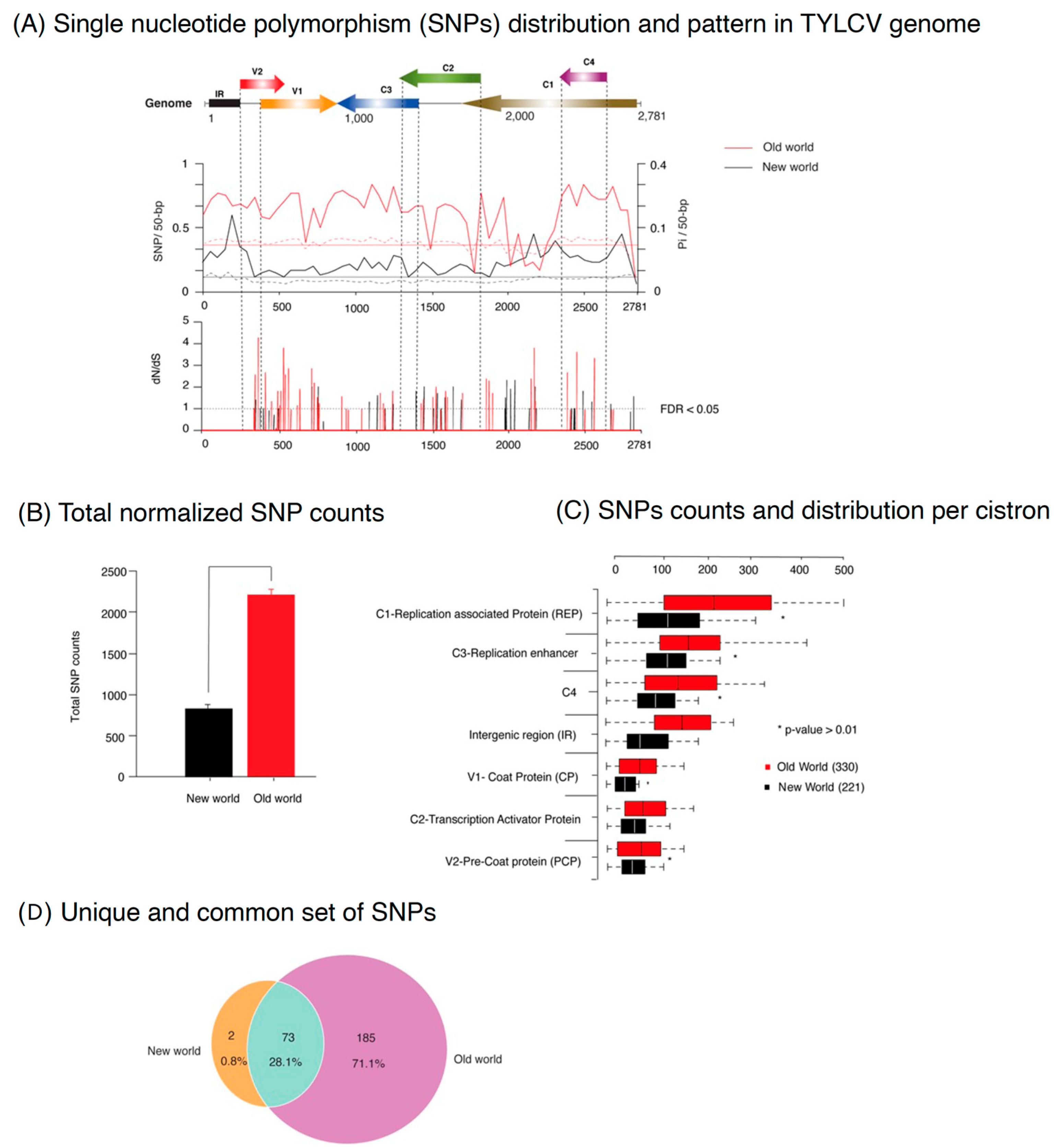 Plants 12 01995 g002
