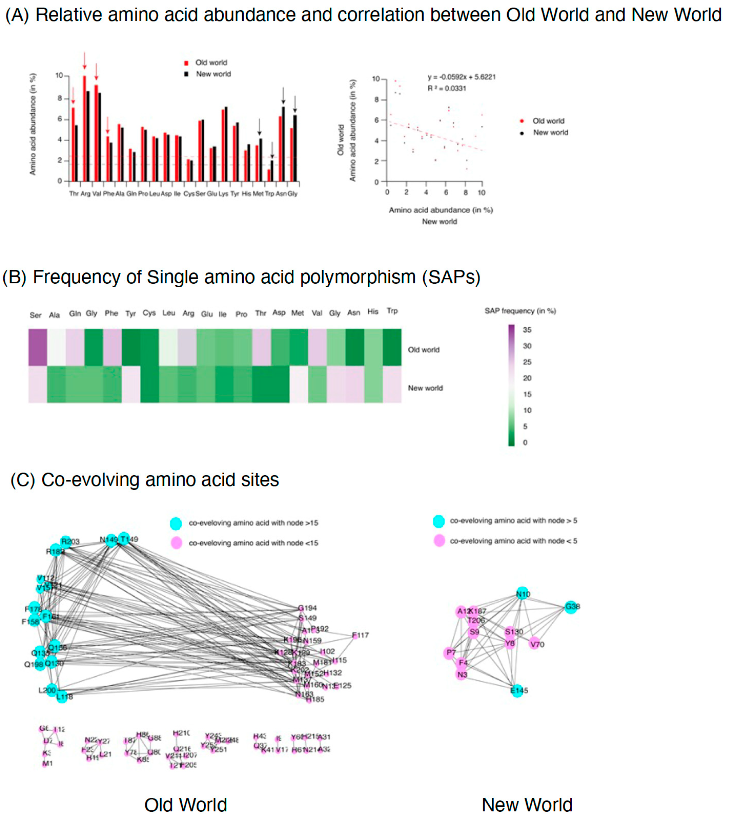 Plants 12 01995 g004