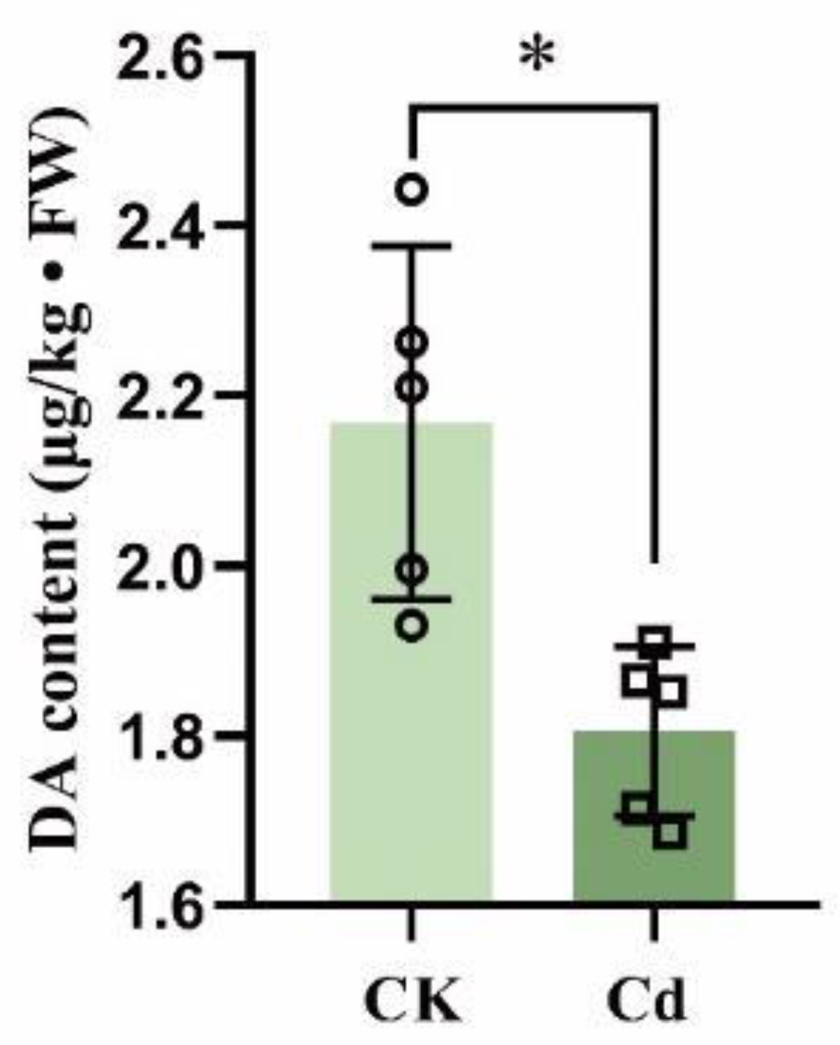 Plants 12 01996 g007 Plants 12 01996 g007