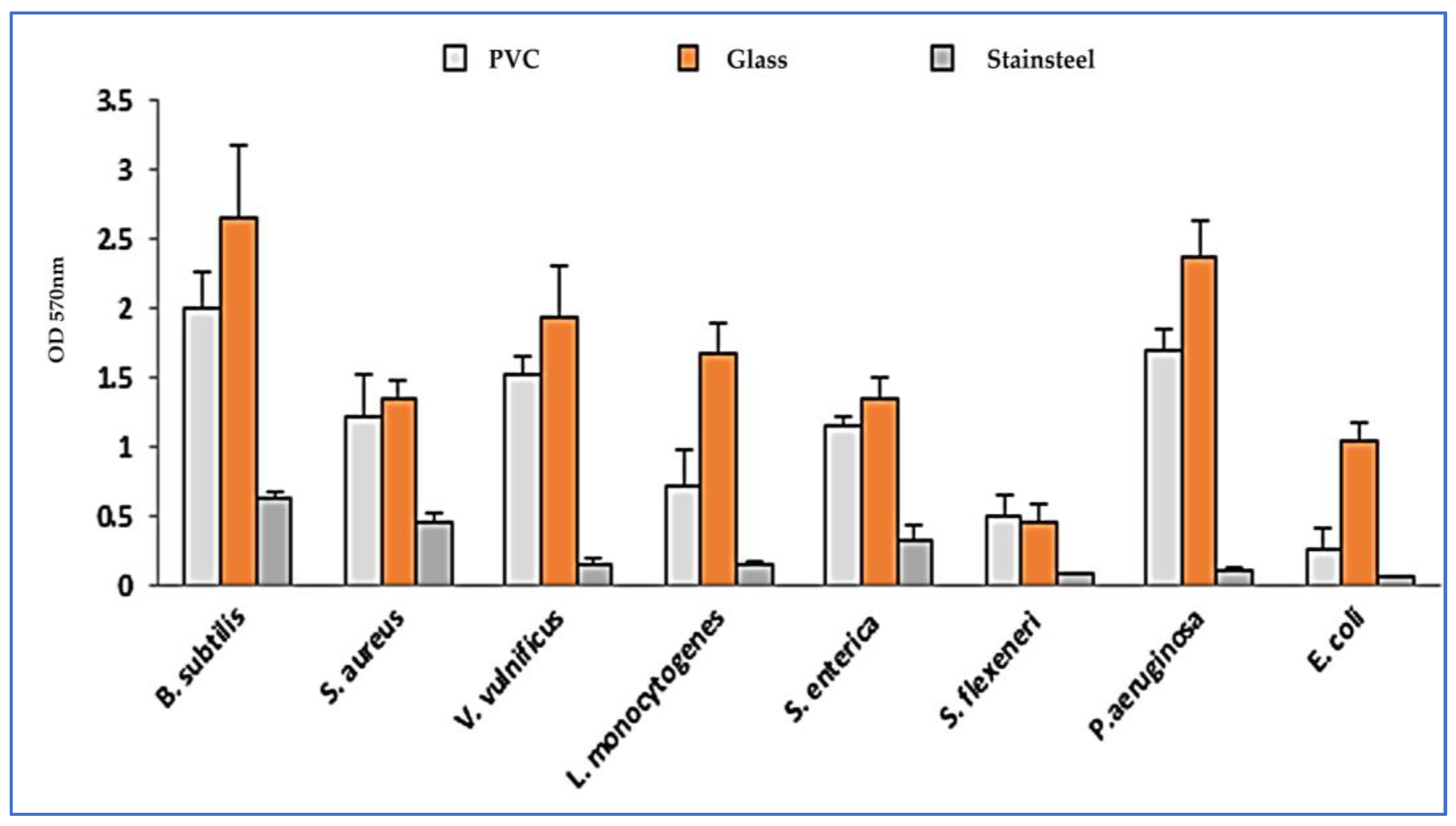 Plants 12 01997 g003 Plants 12 01997 g003