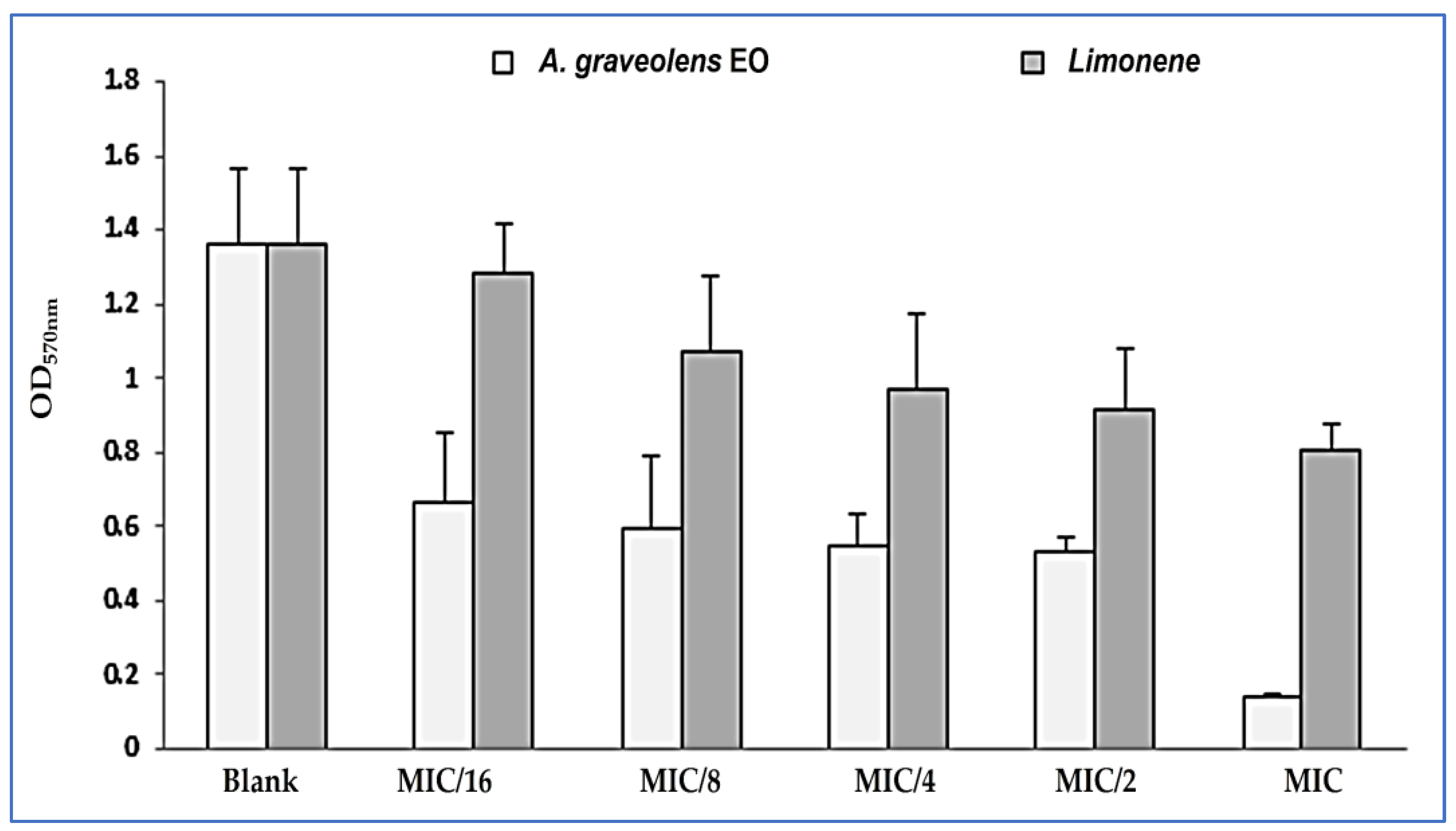 Plants 12 01997 g004 Plants 12 01997 g004