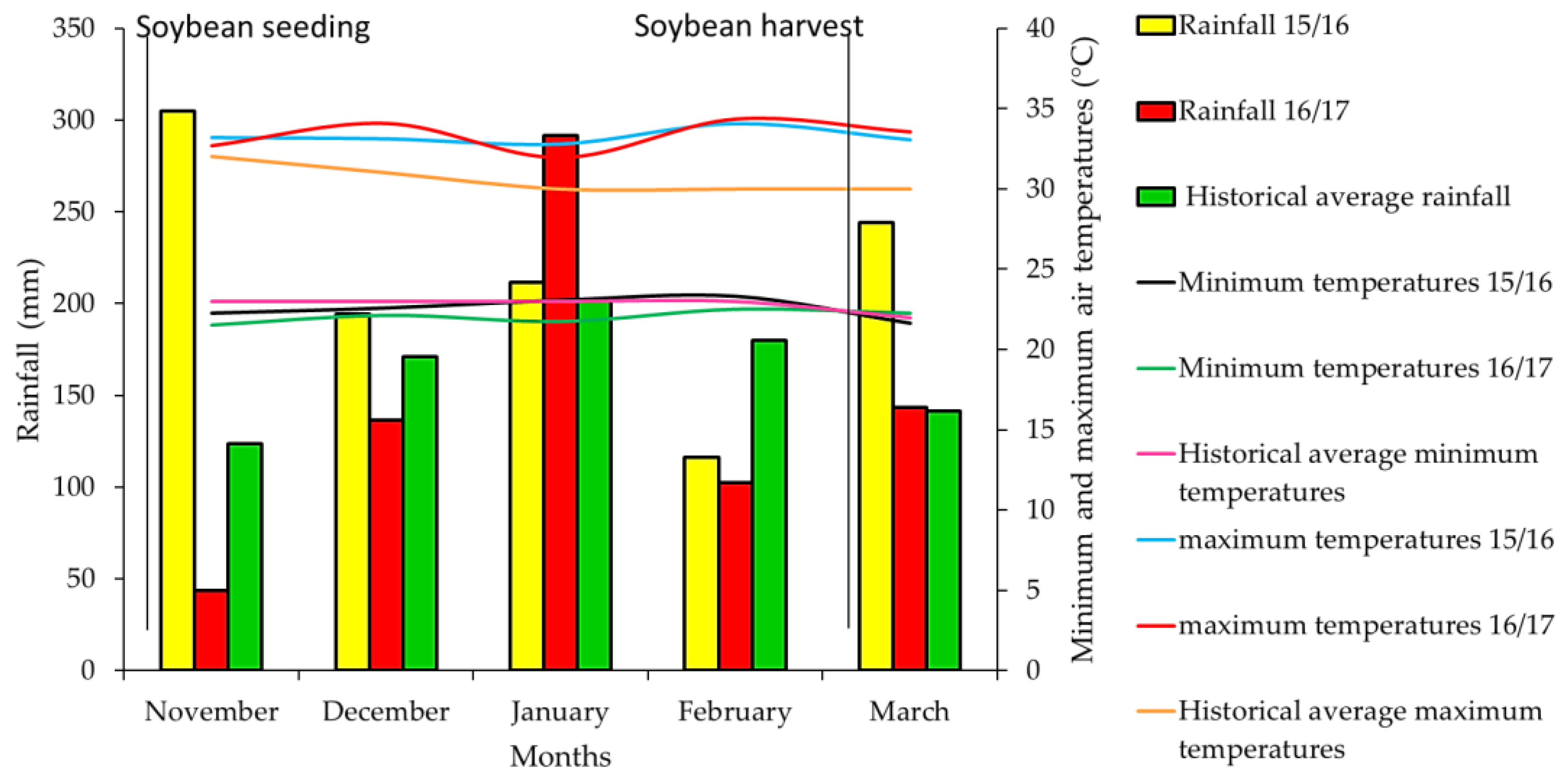 Plants 12 02007 g002 Plants 12 02007 g002