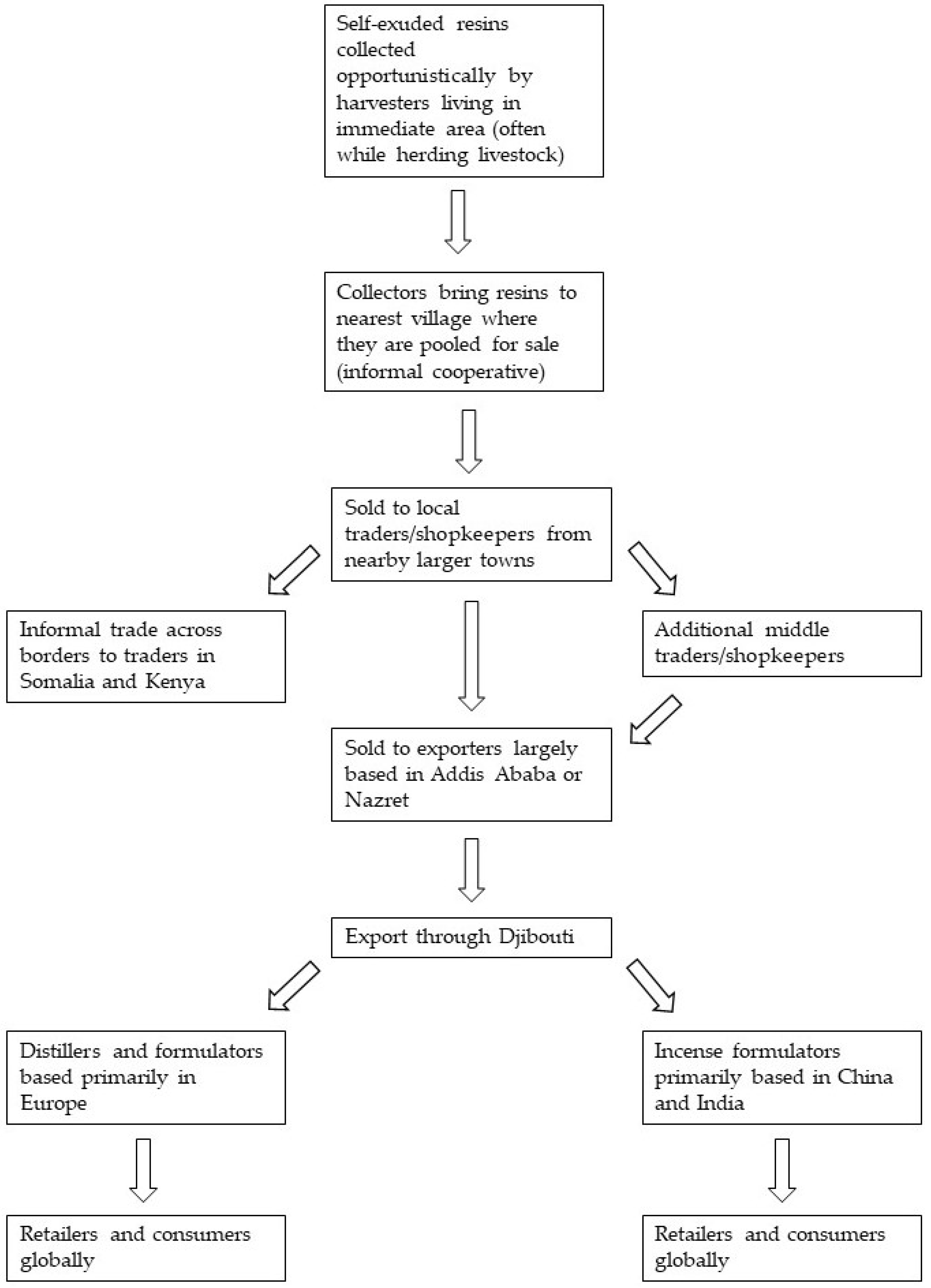 Plants 12 02024 g002