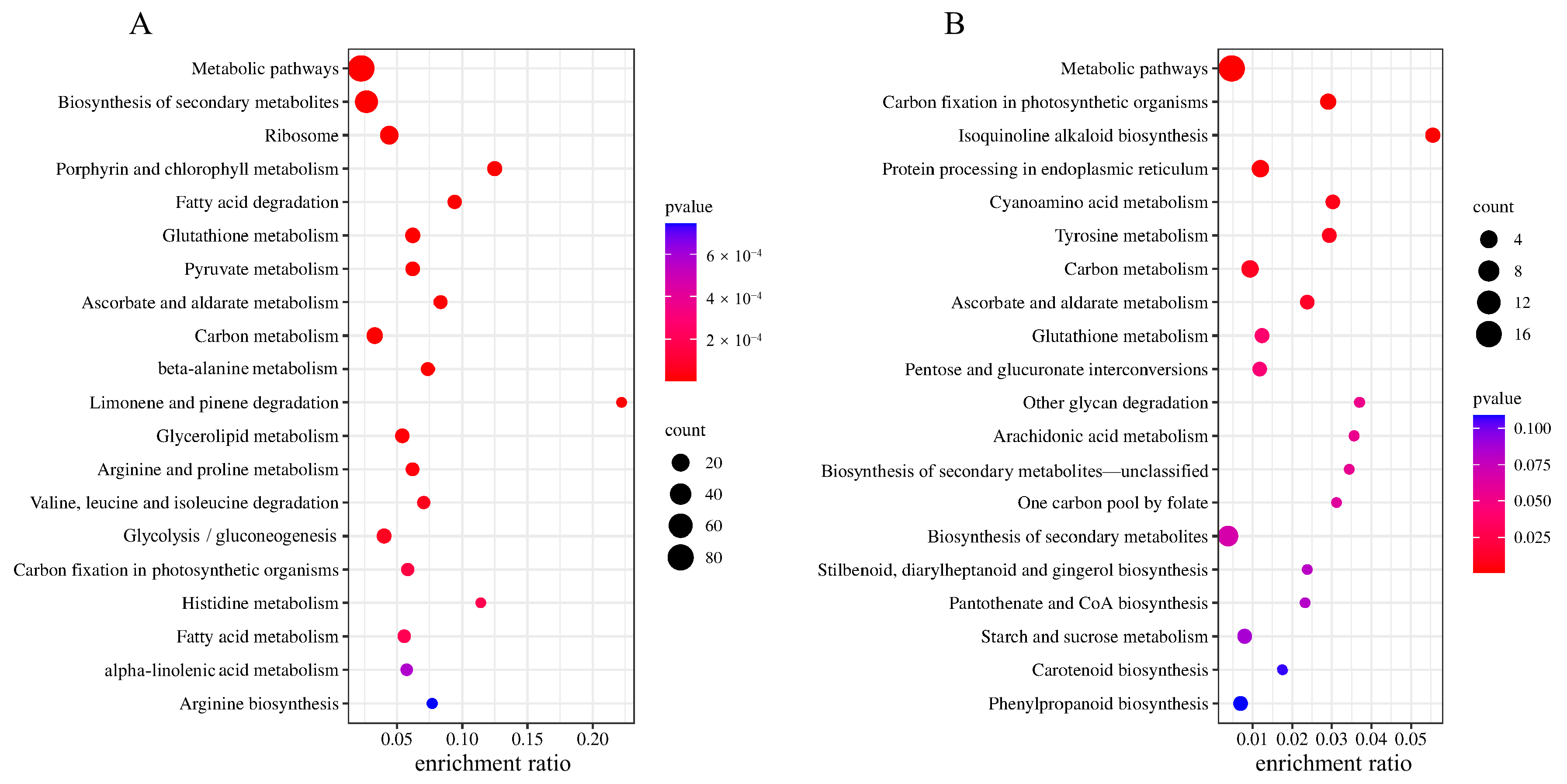 Plants 12 02037 g004