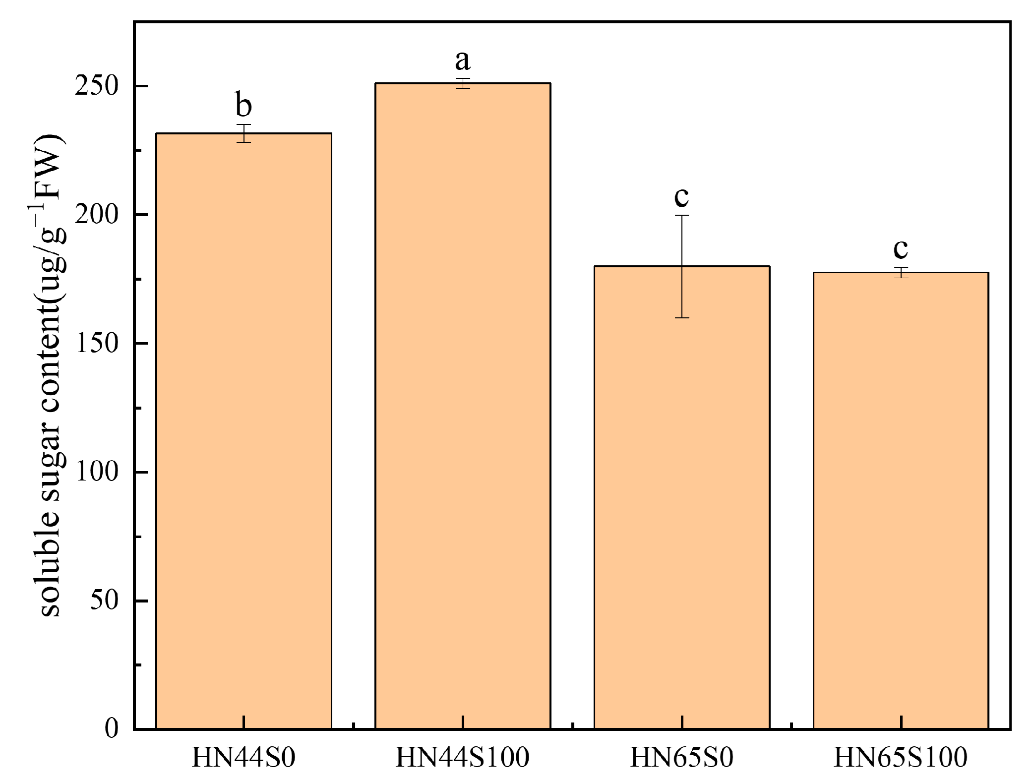 Plants 12 02037 g007