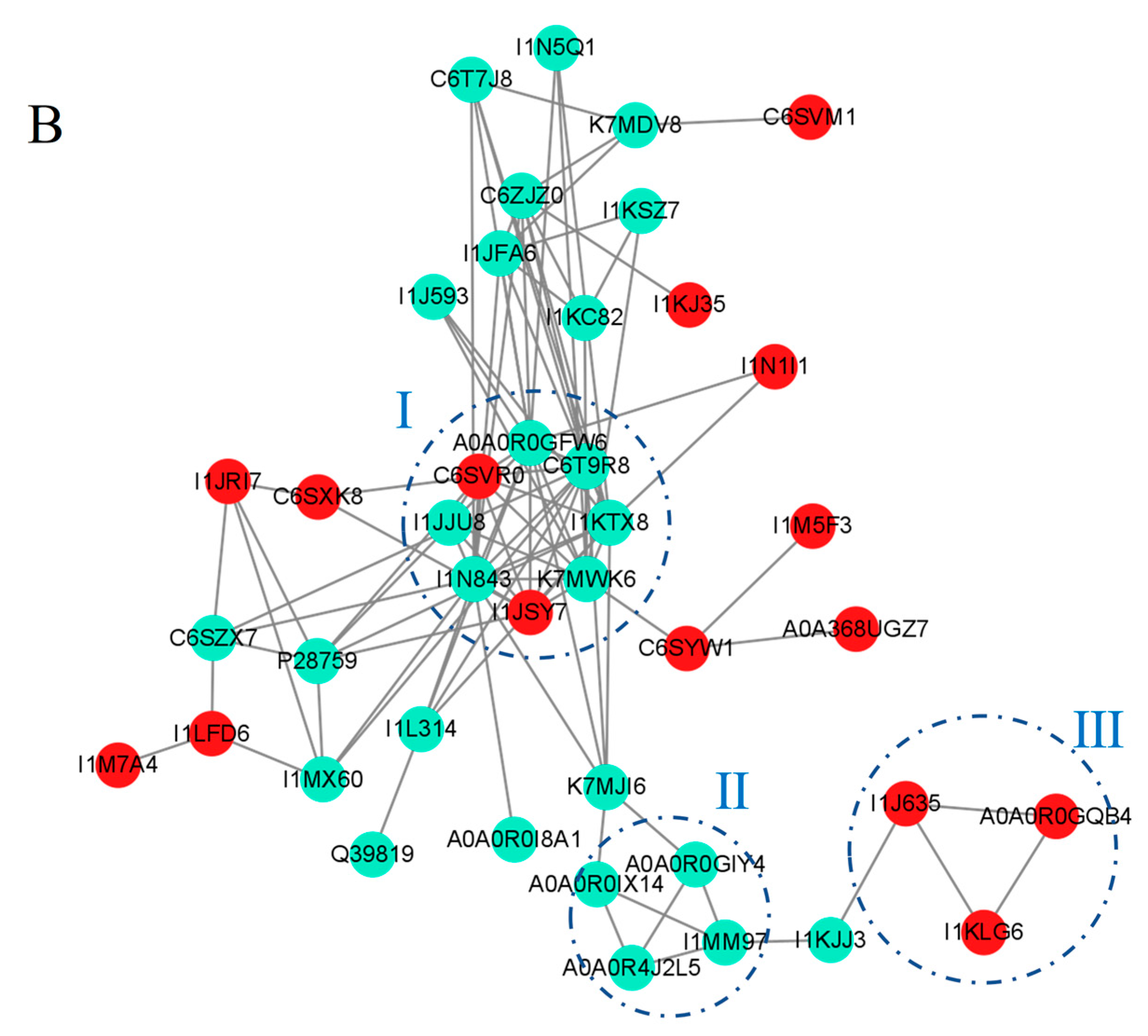 Plants 12 02037 g008b