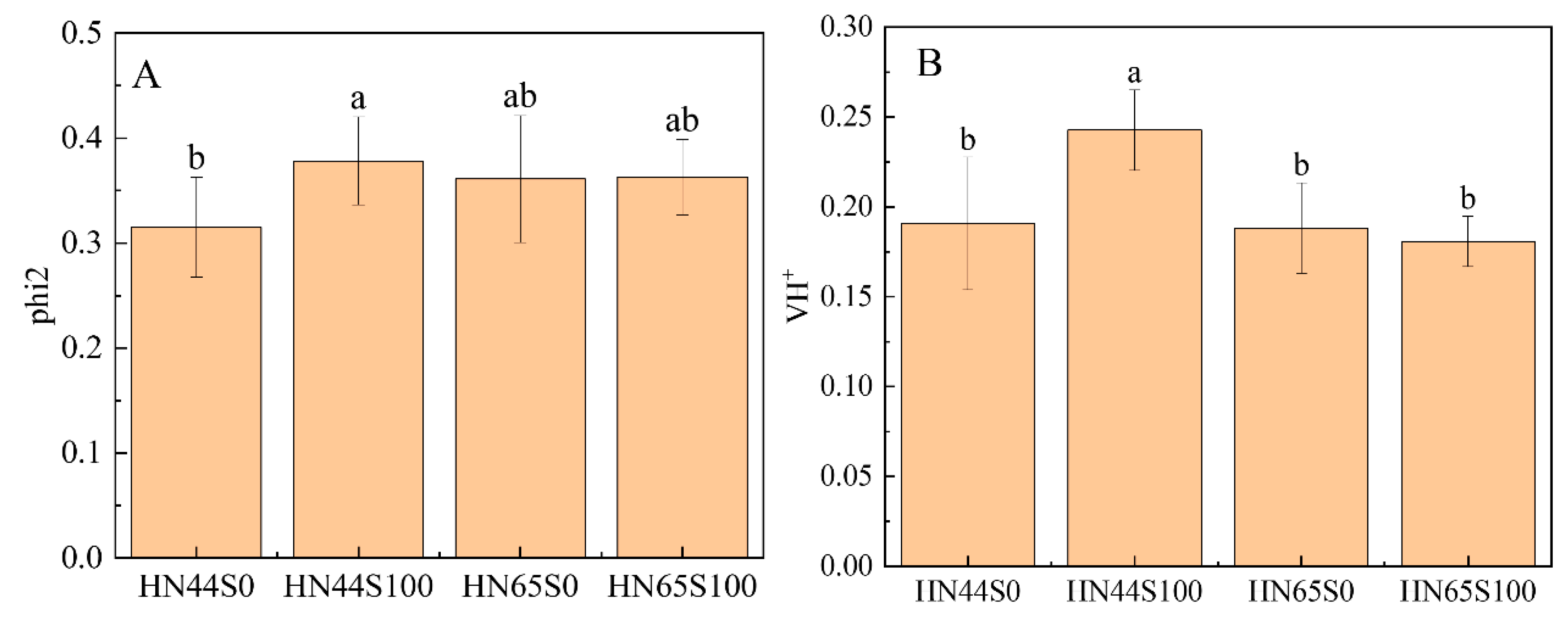 Plants 12 02037 g009