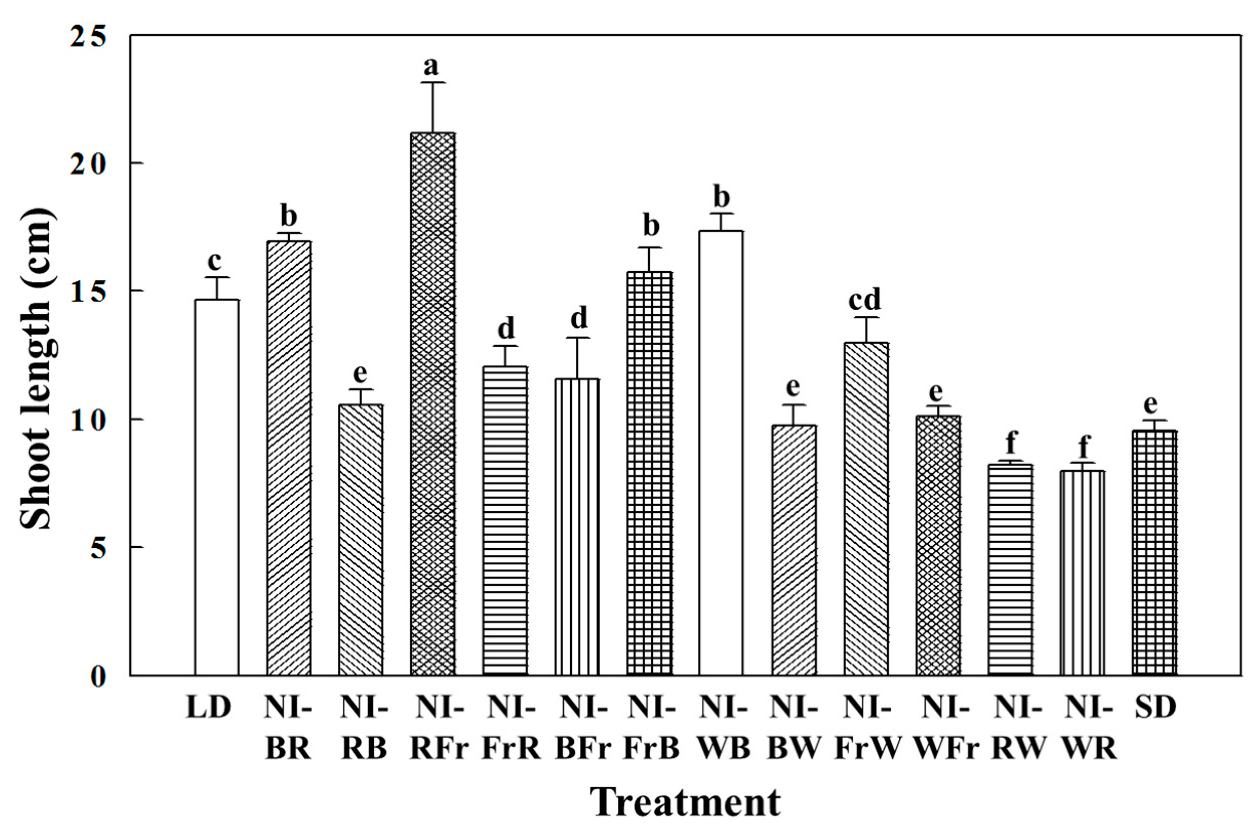 Plants 12 02049 g001 Plants 12 02049 g001