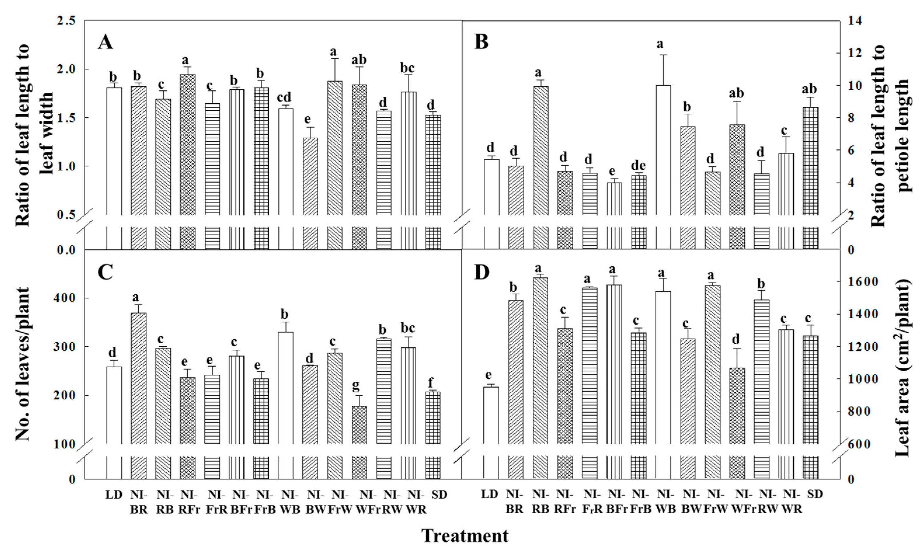 Plants 12 02049 g002 Plants 12 02049 g002