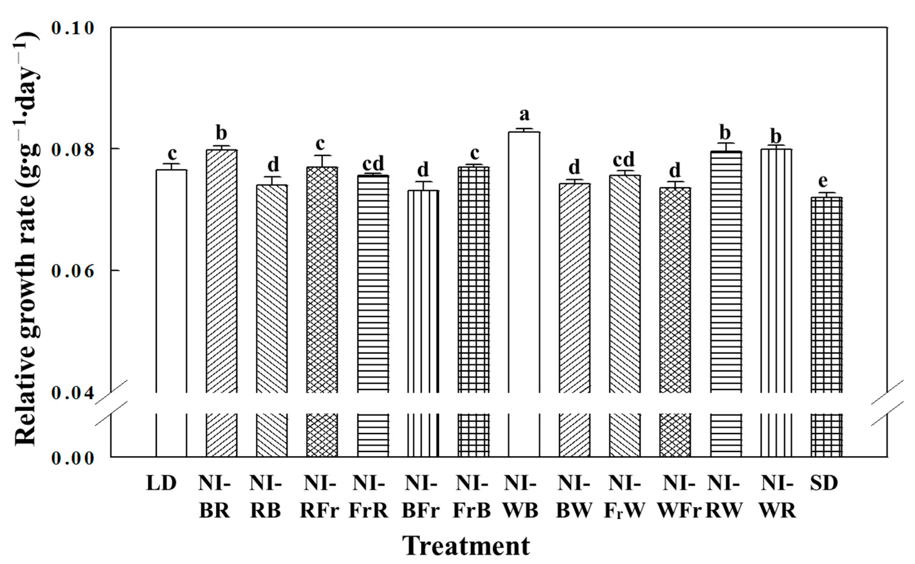 Plants 12 02049 g003 Plants 12 02049 g003