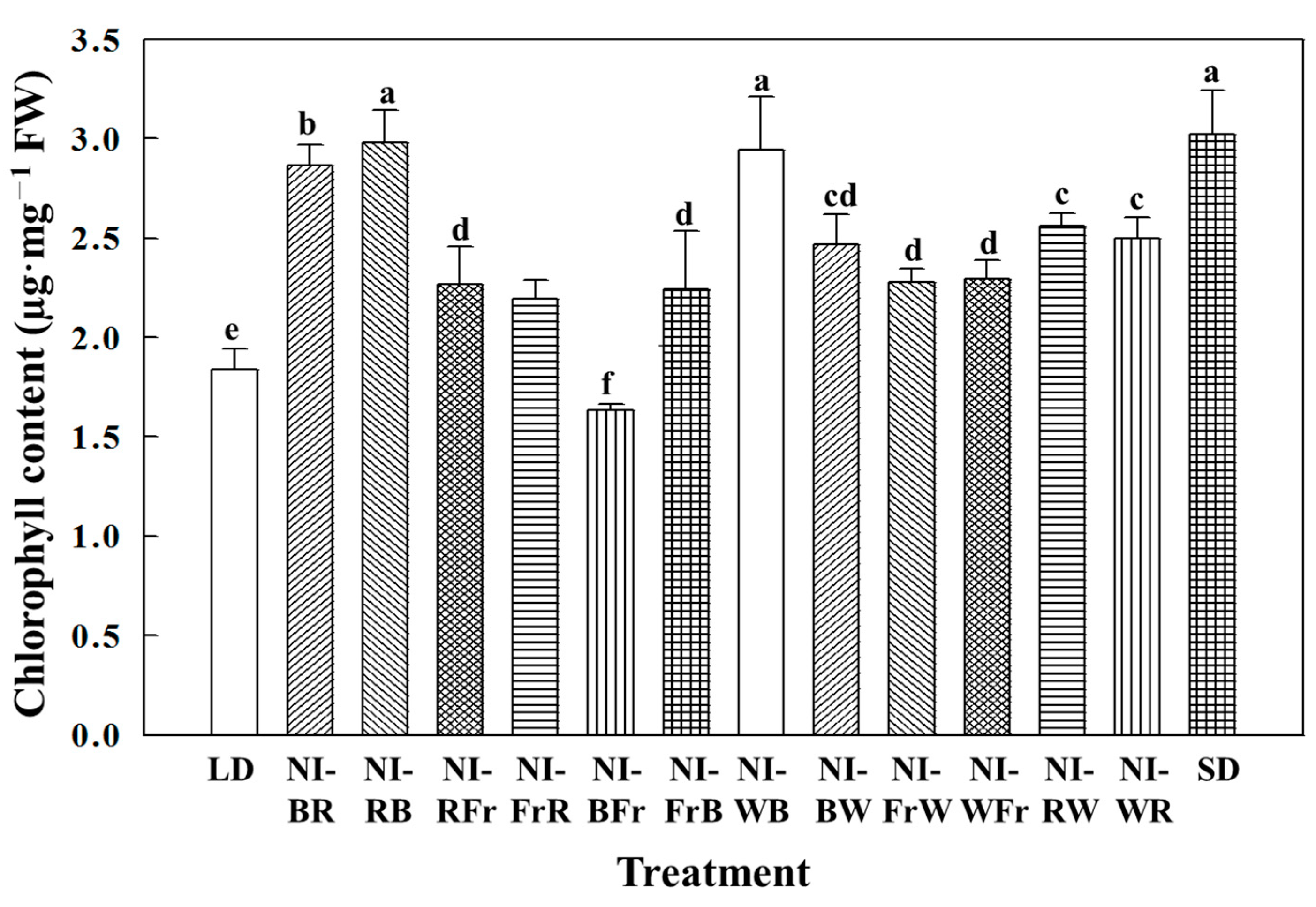 Plants 12 02049 g004 Plants 12 02049 g004