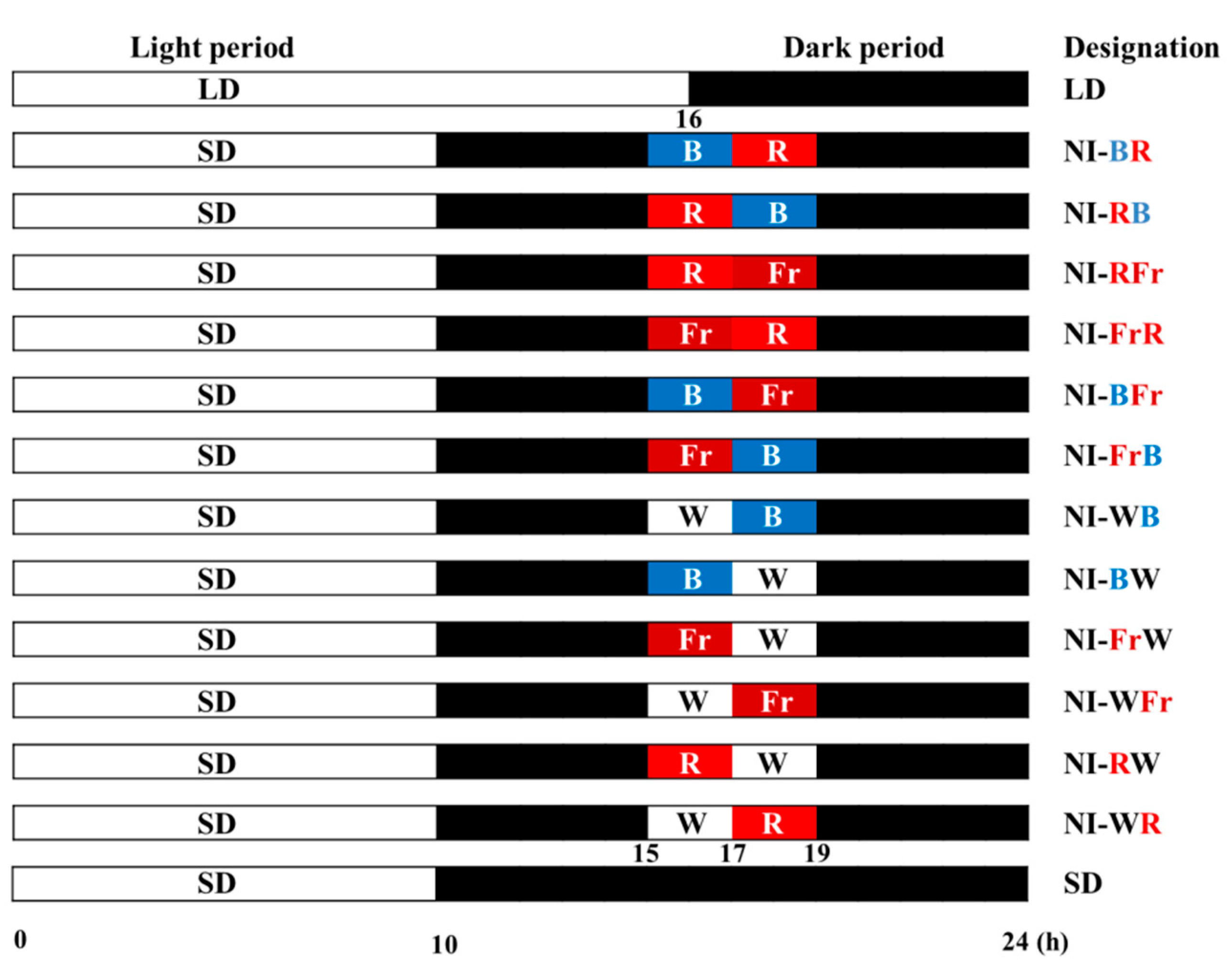 Plants 12 02049 g008 Plants 12 02049 g008