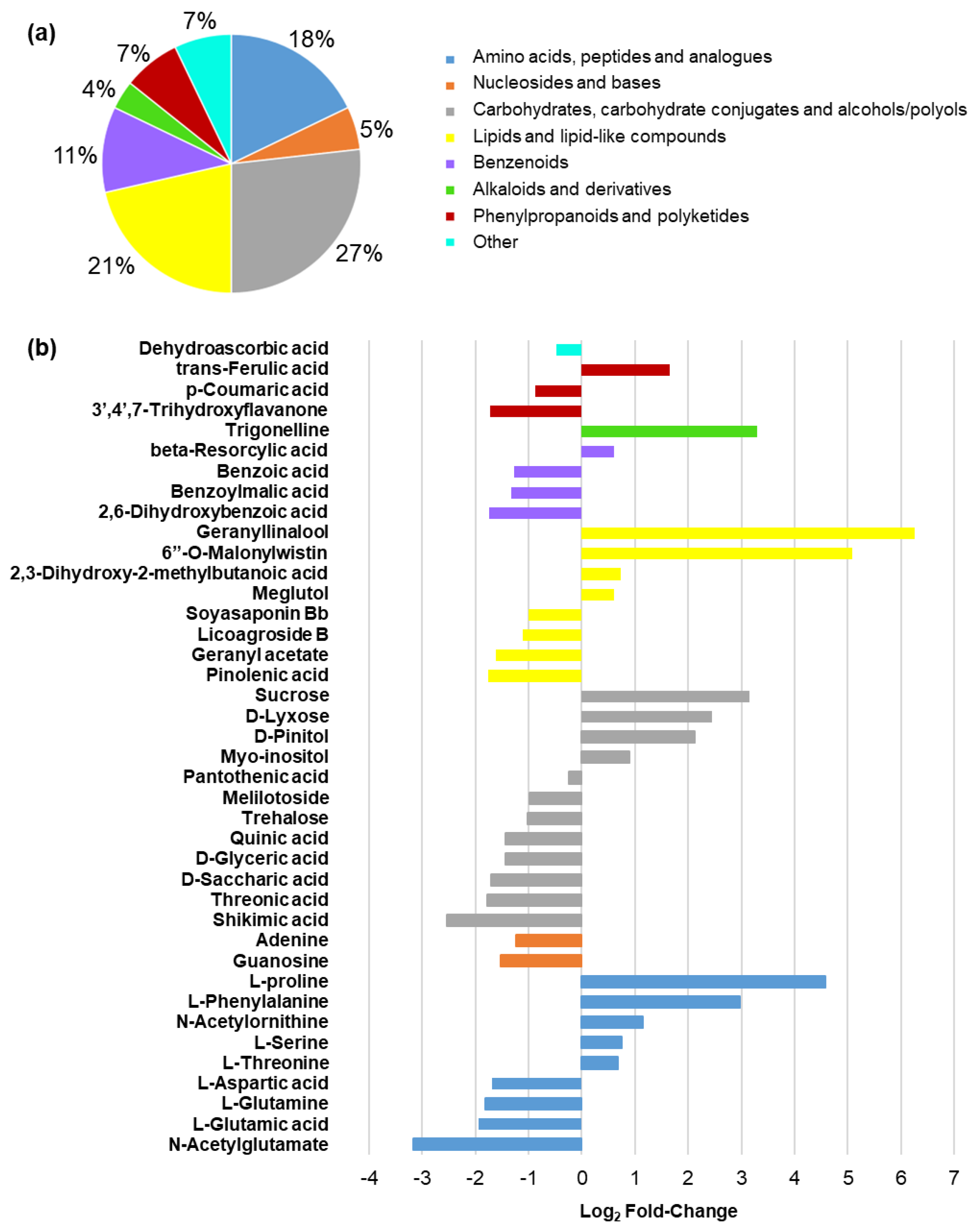 Plants 12 02059 g006