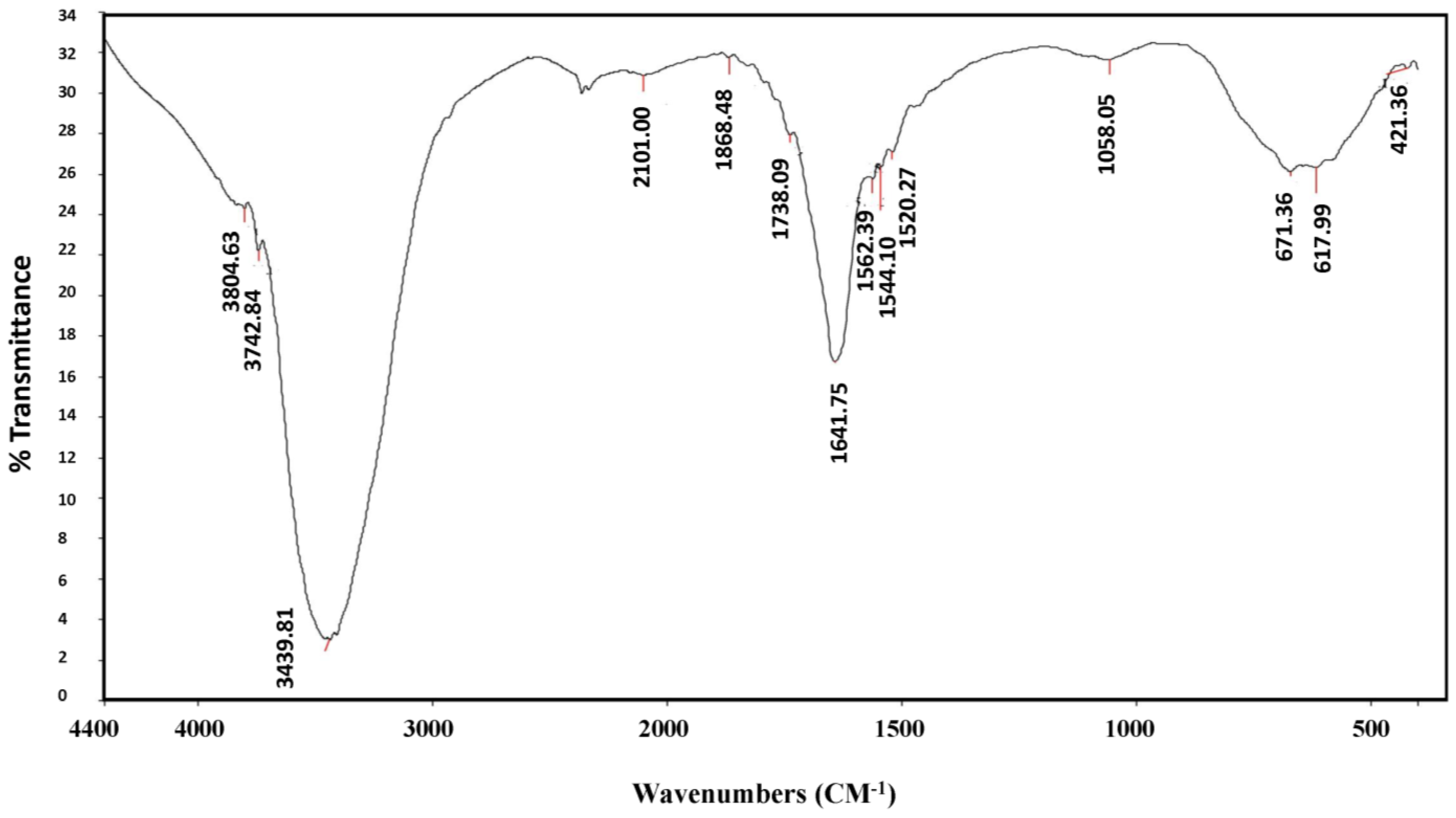 Plants 12 02093 g002