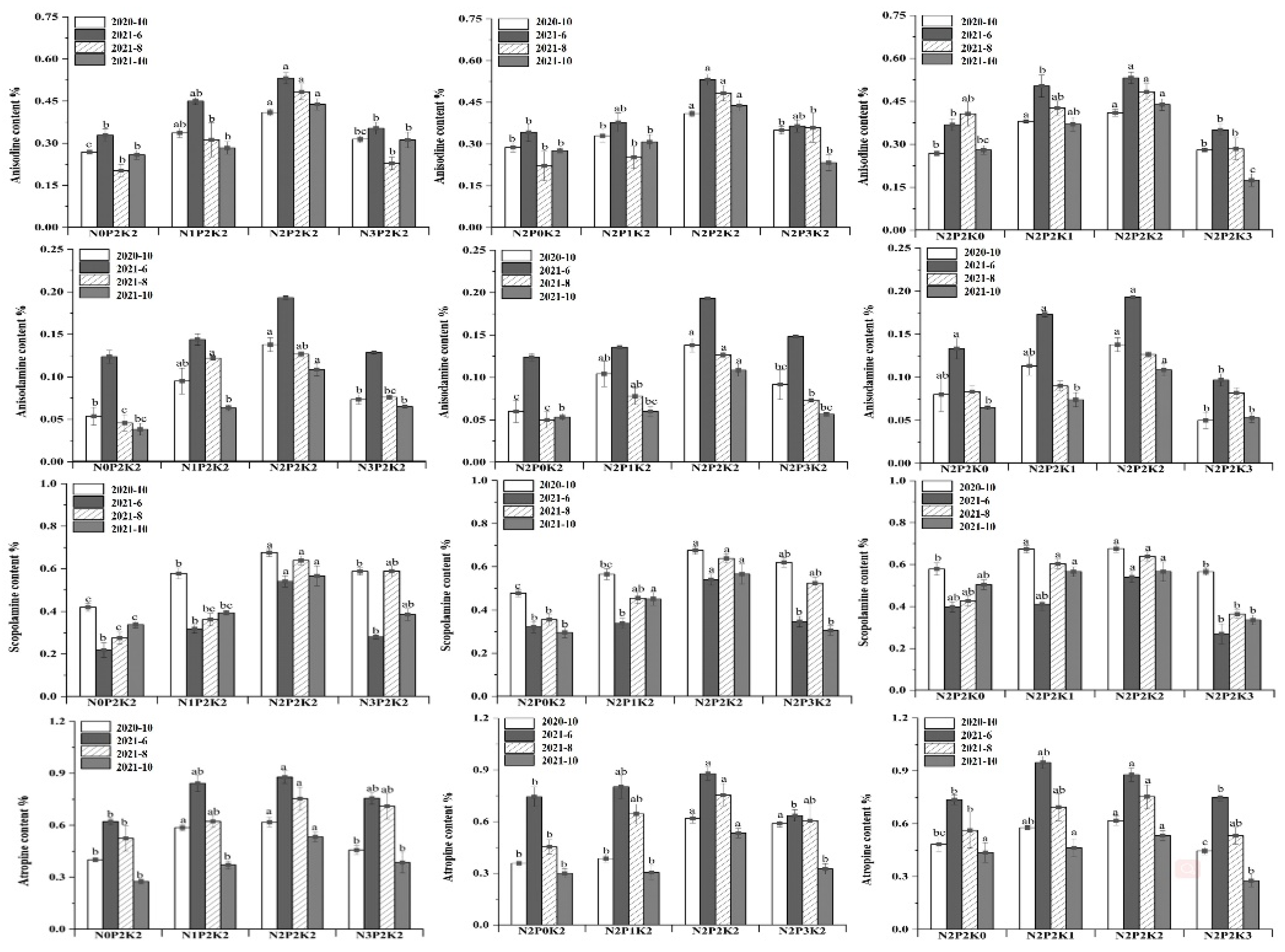 Plants 12 02102 g002 Plants 12 02102 g002