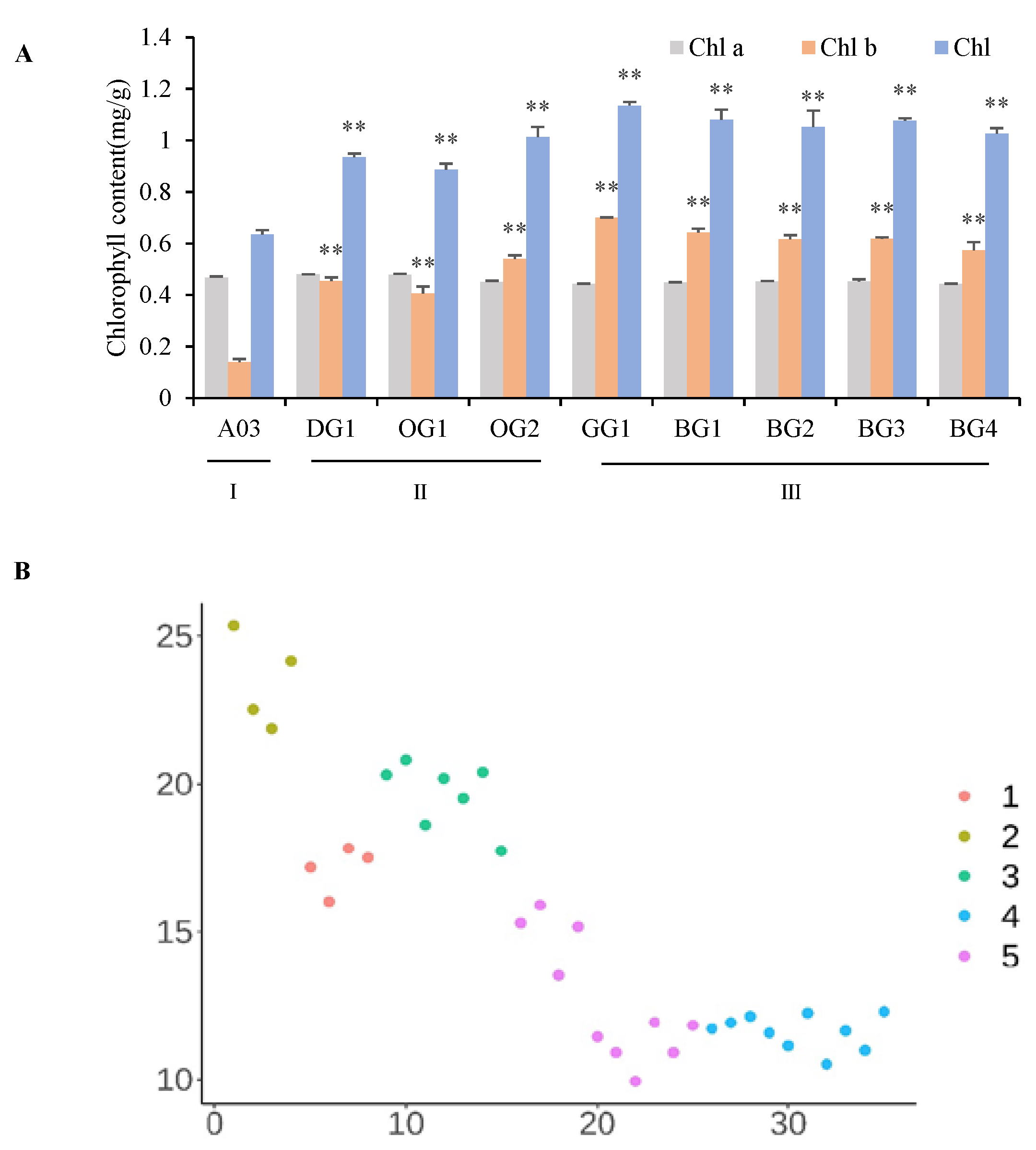 Plants 12 02124 g002