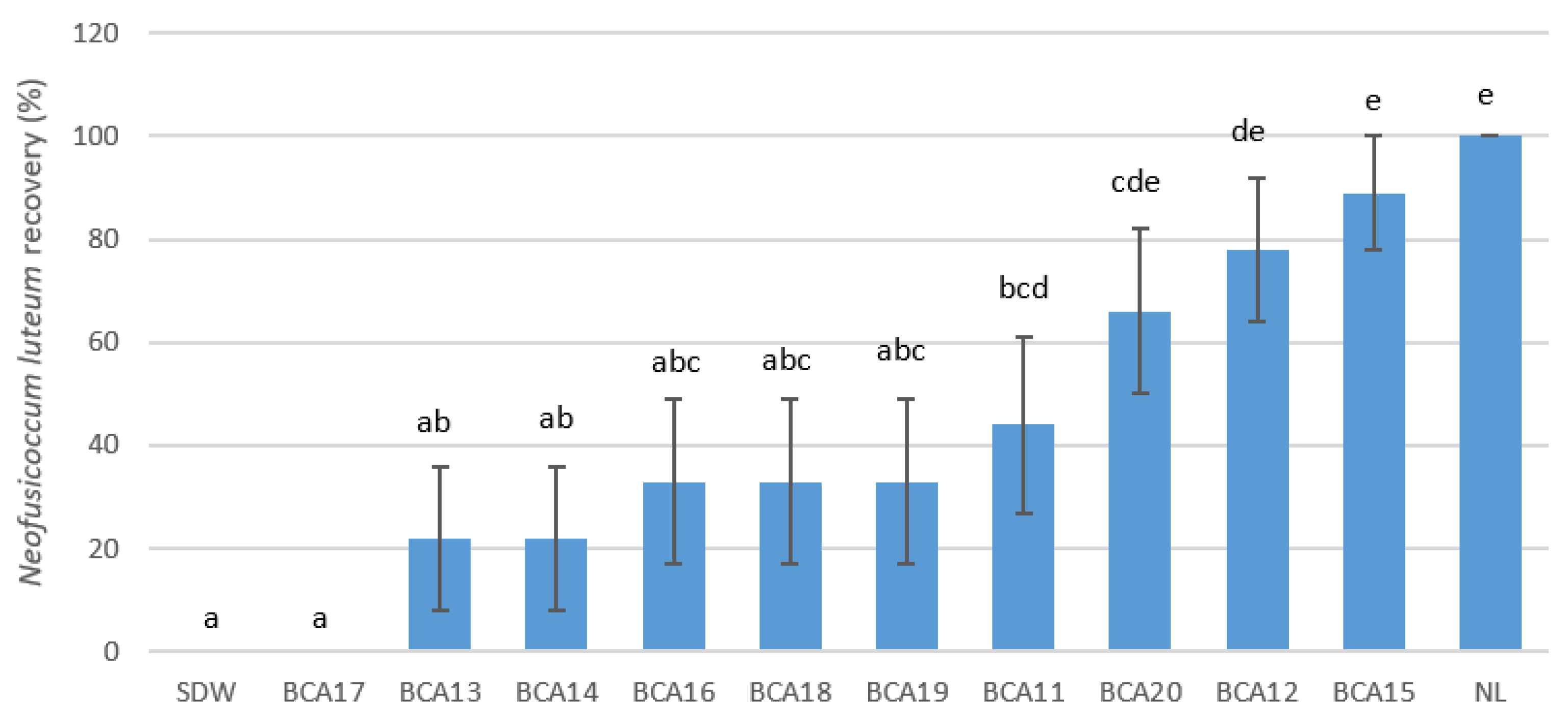 Plants 12 02132 g001 Plants 12 02132 g001