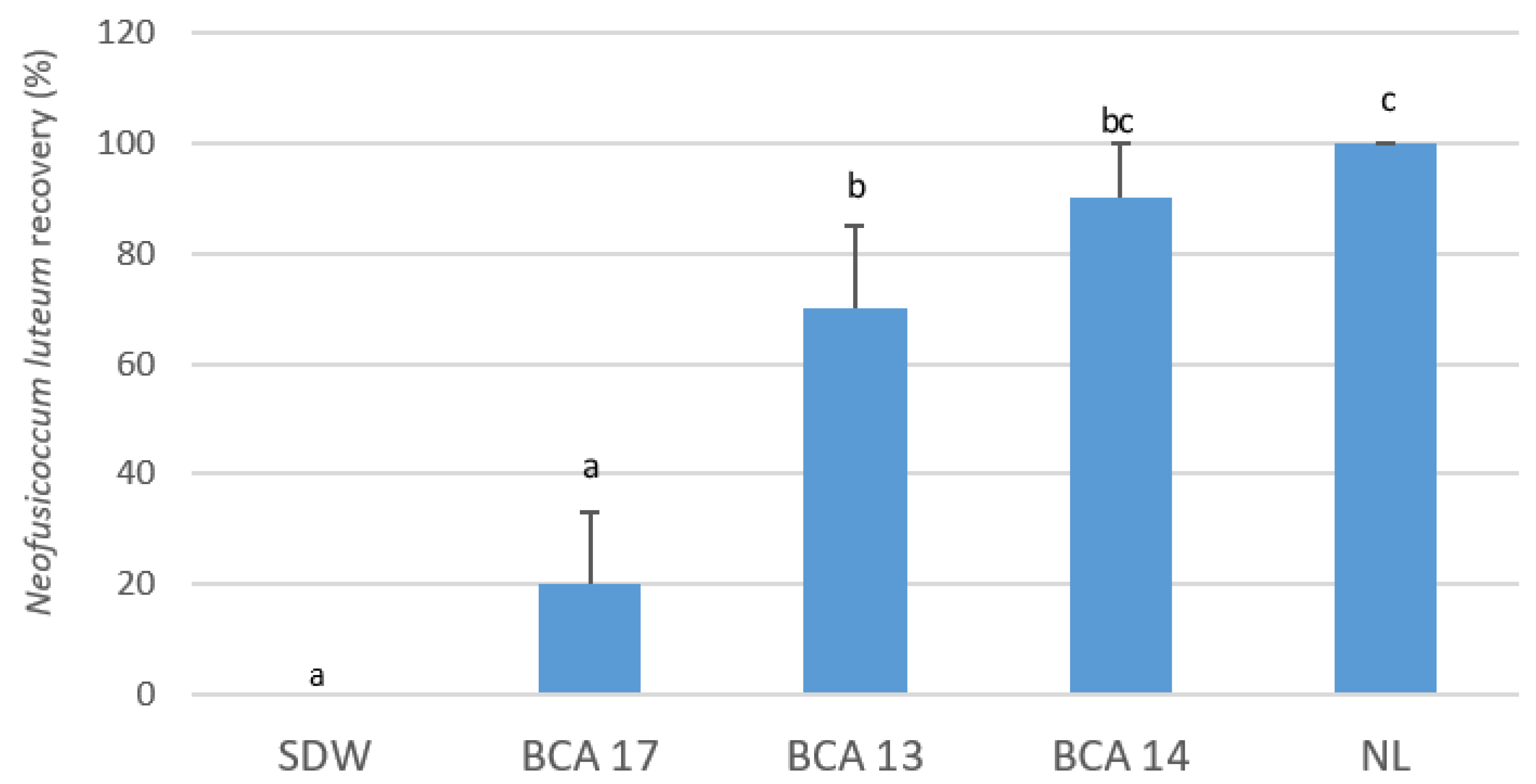 Plants 12 02132 g002 Plants 12 02132 g002