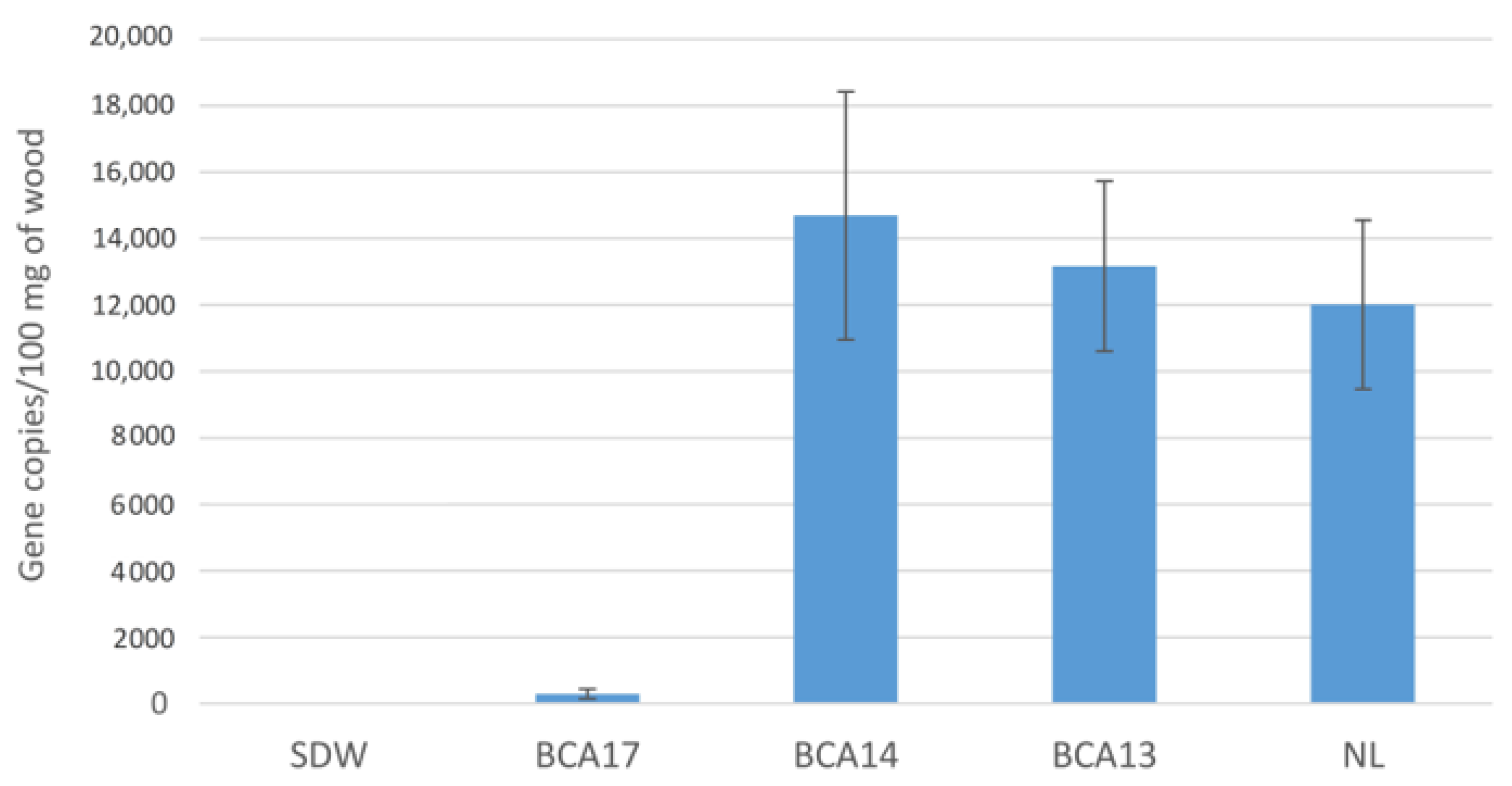 Plants 12 02132 g003 Plants 12 02132 g003