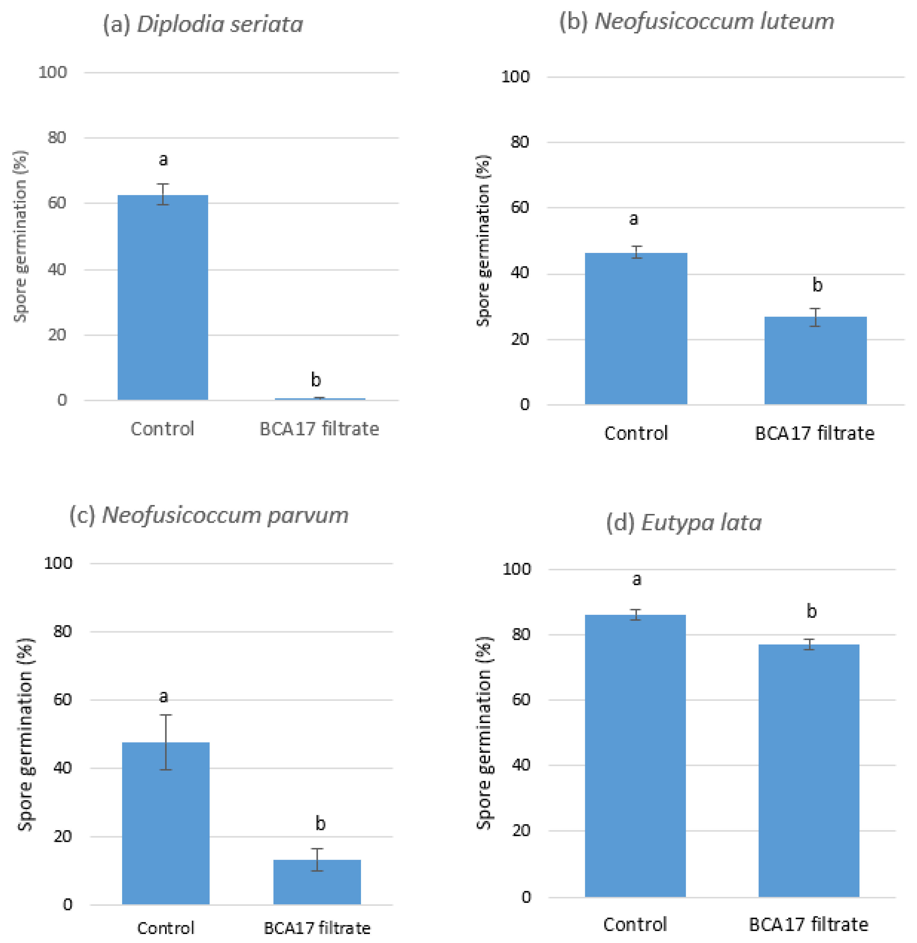 Plants 12 02132 g007 Plants 12 02132 g007