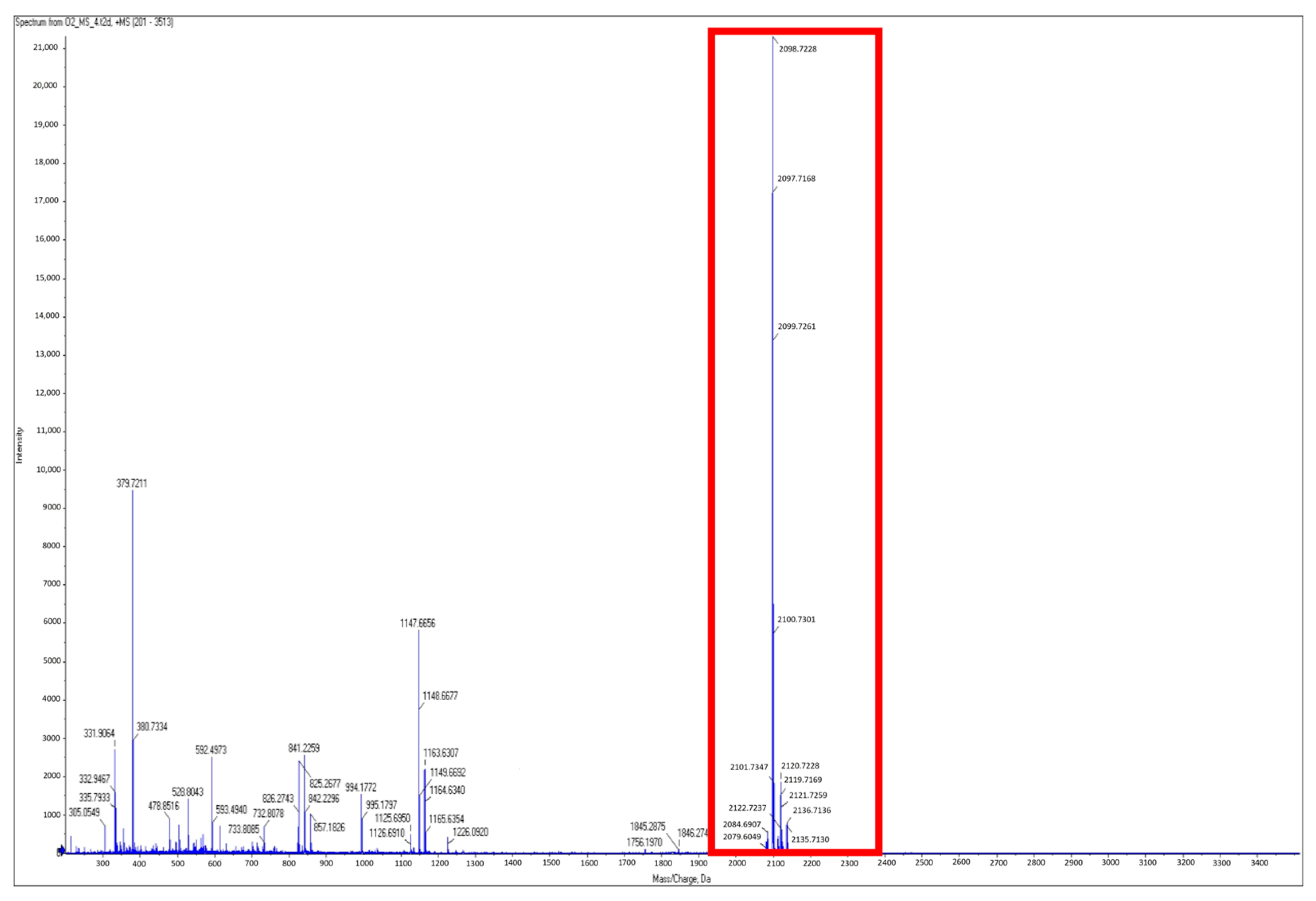 Plants 12 02132 g008 Plants 12 02132 g008
