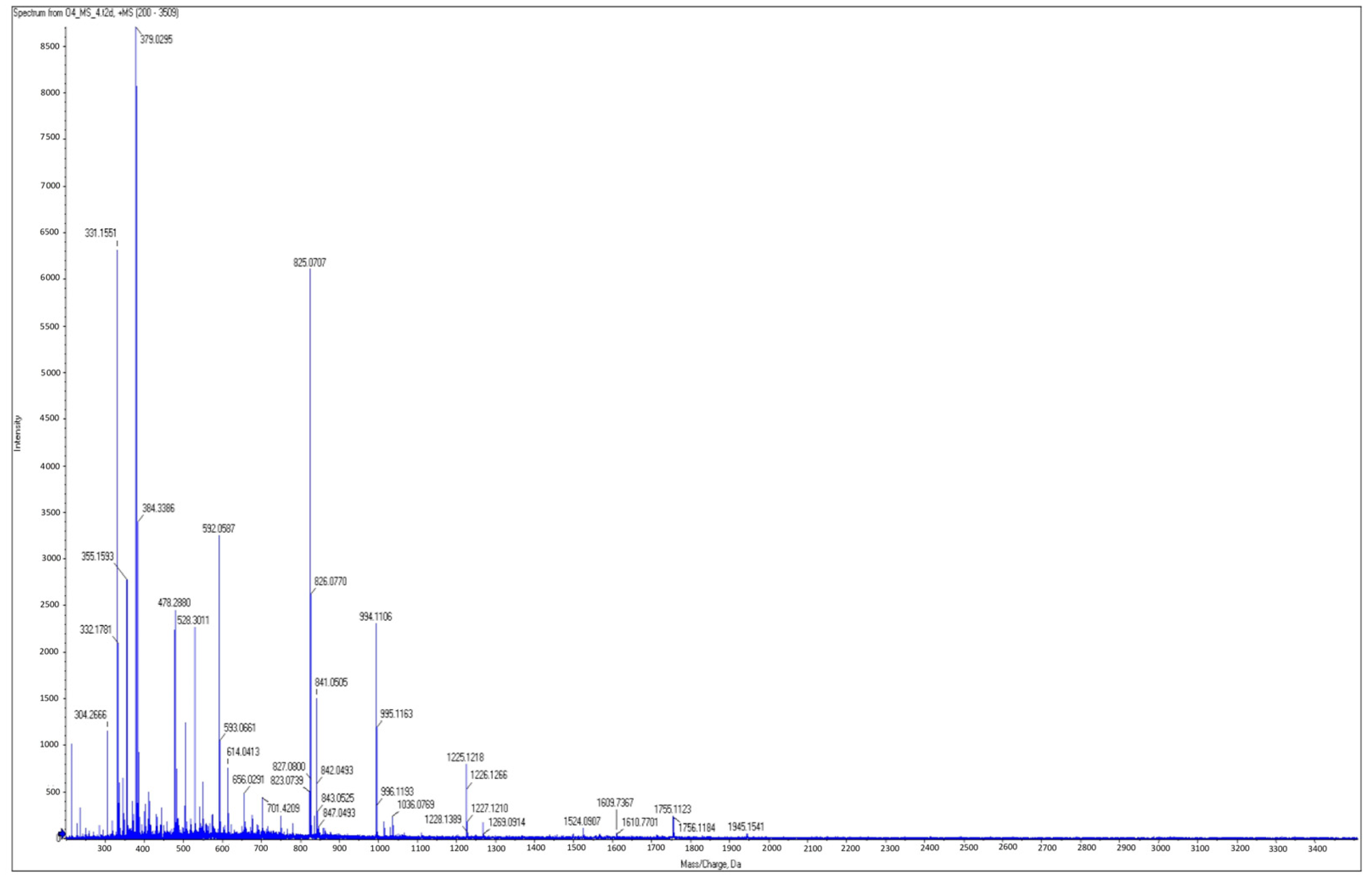 Plants 12 02132 g009 Plants 12 02132 g009