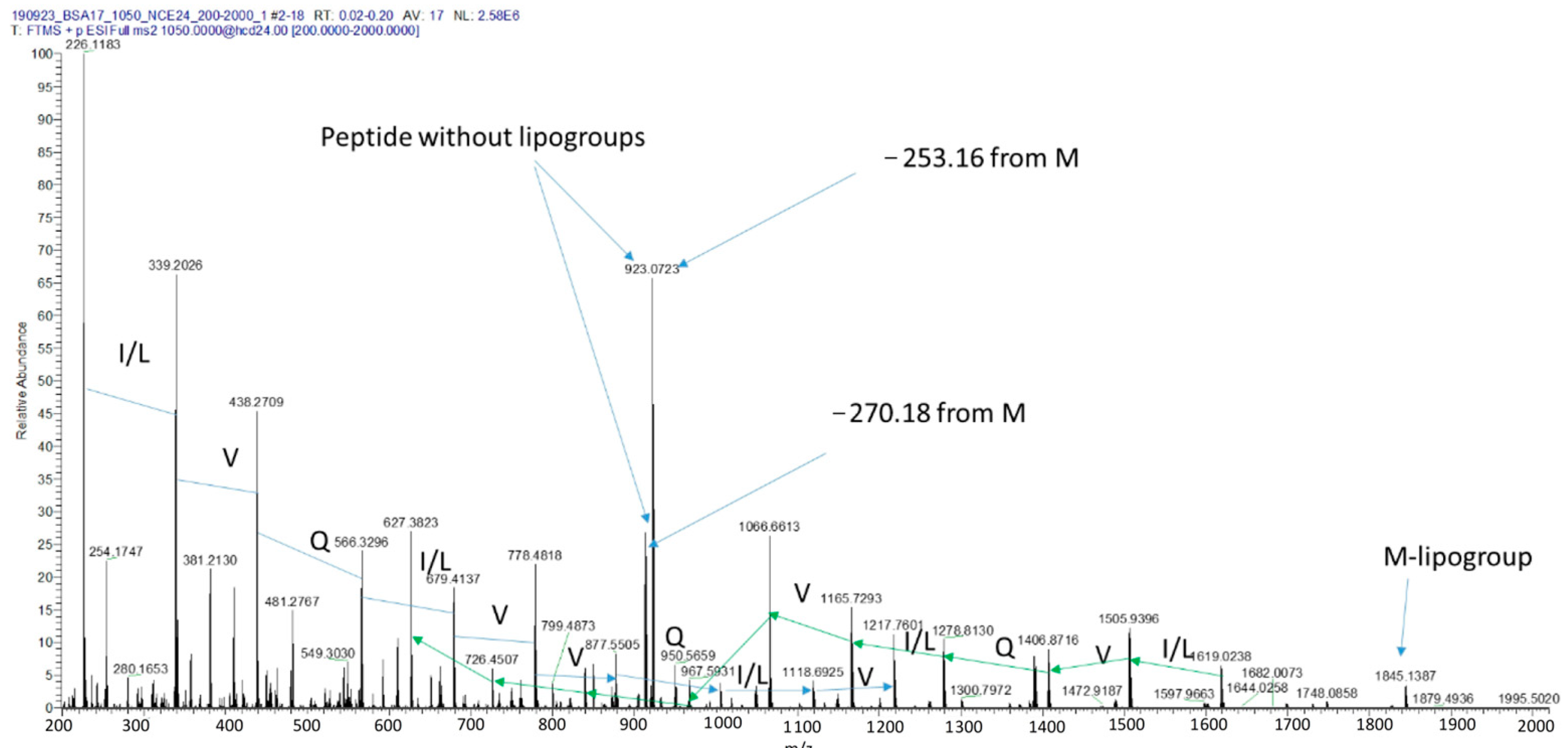 Plants 12 02132 g010 Plants 12 02132 g010