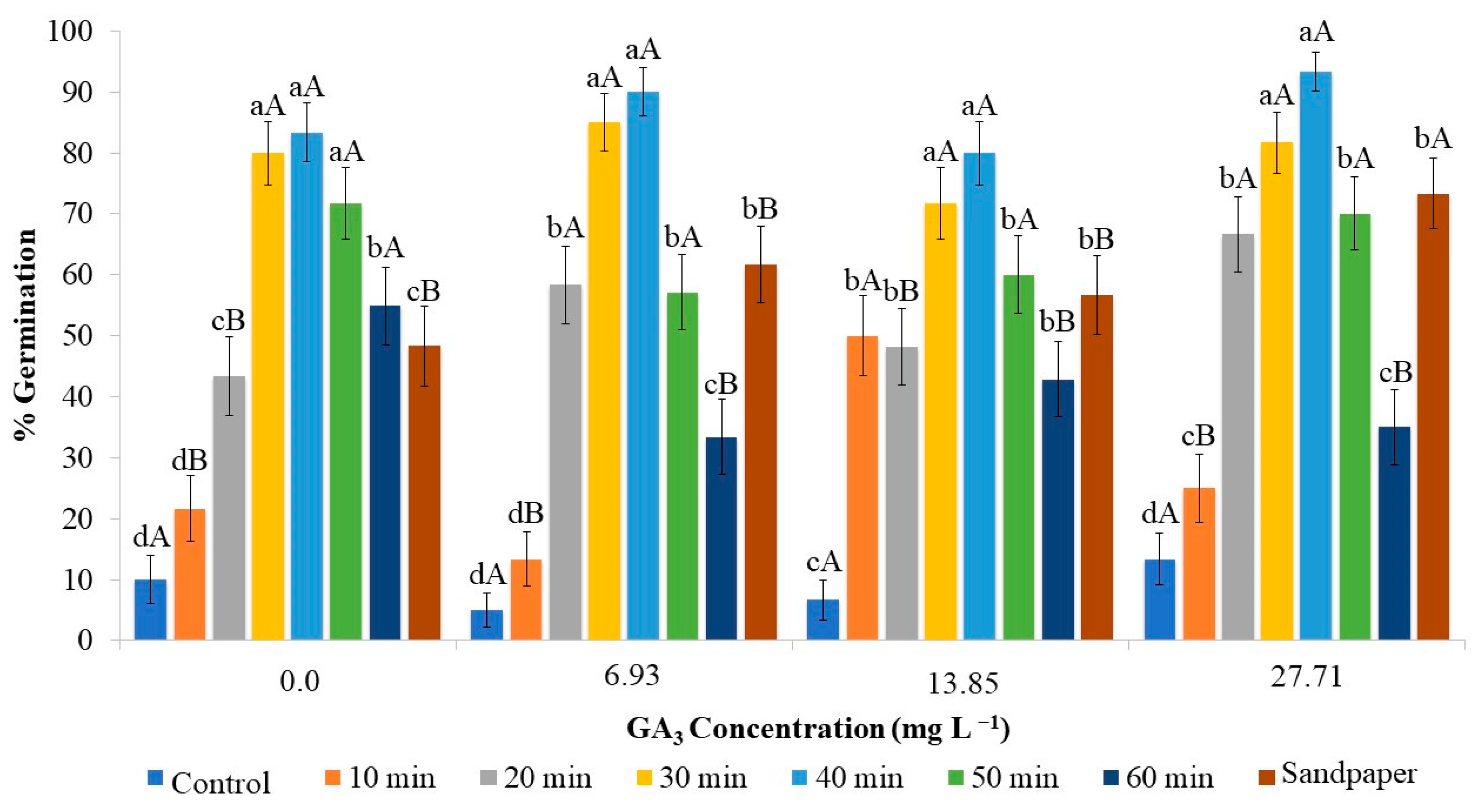 Plants 12 02142 g002 Plants 12 02142 g002