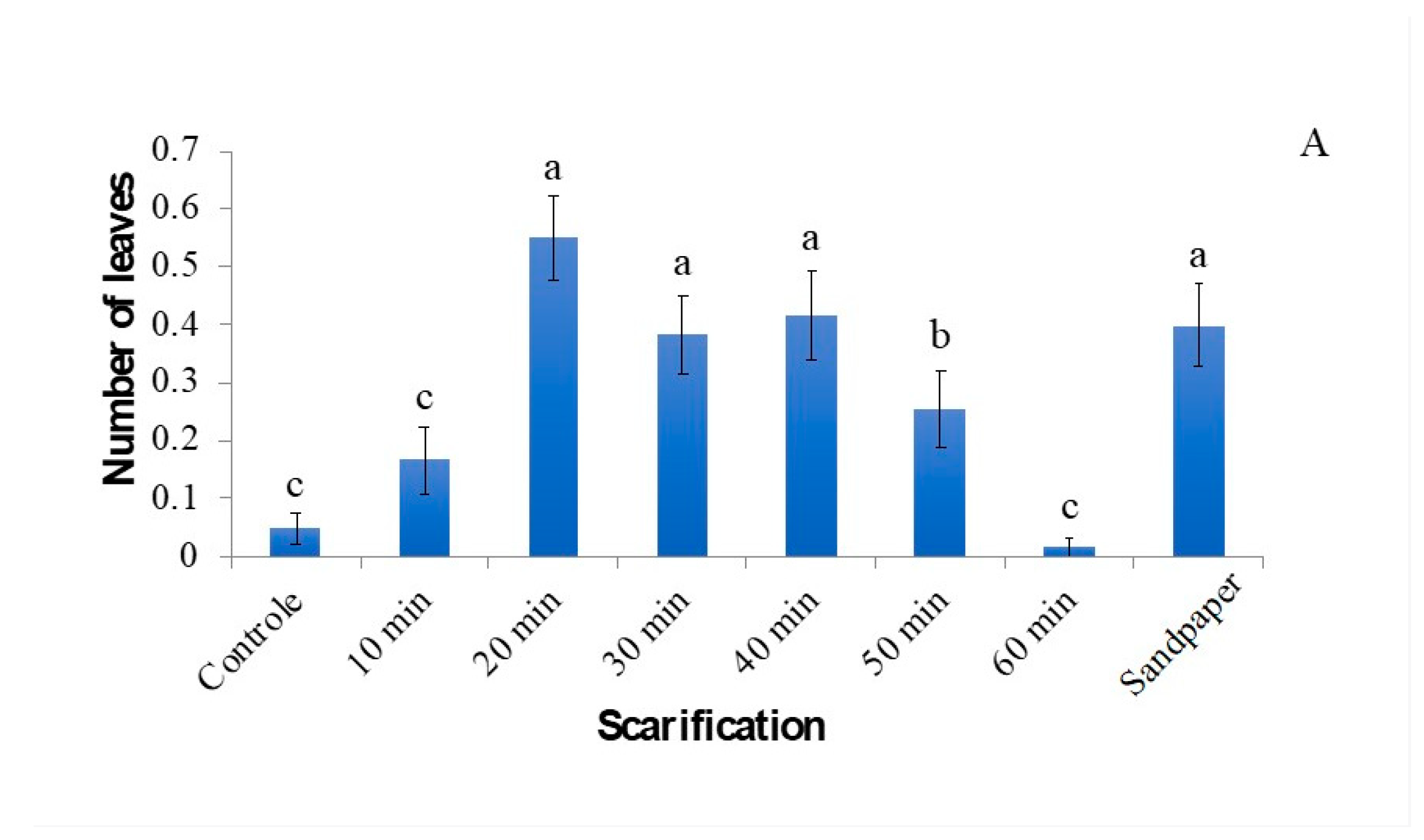 Plants 12 02142 g004a Plants 12 02142 g004a