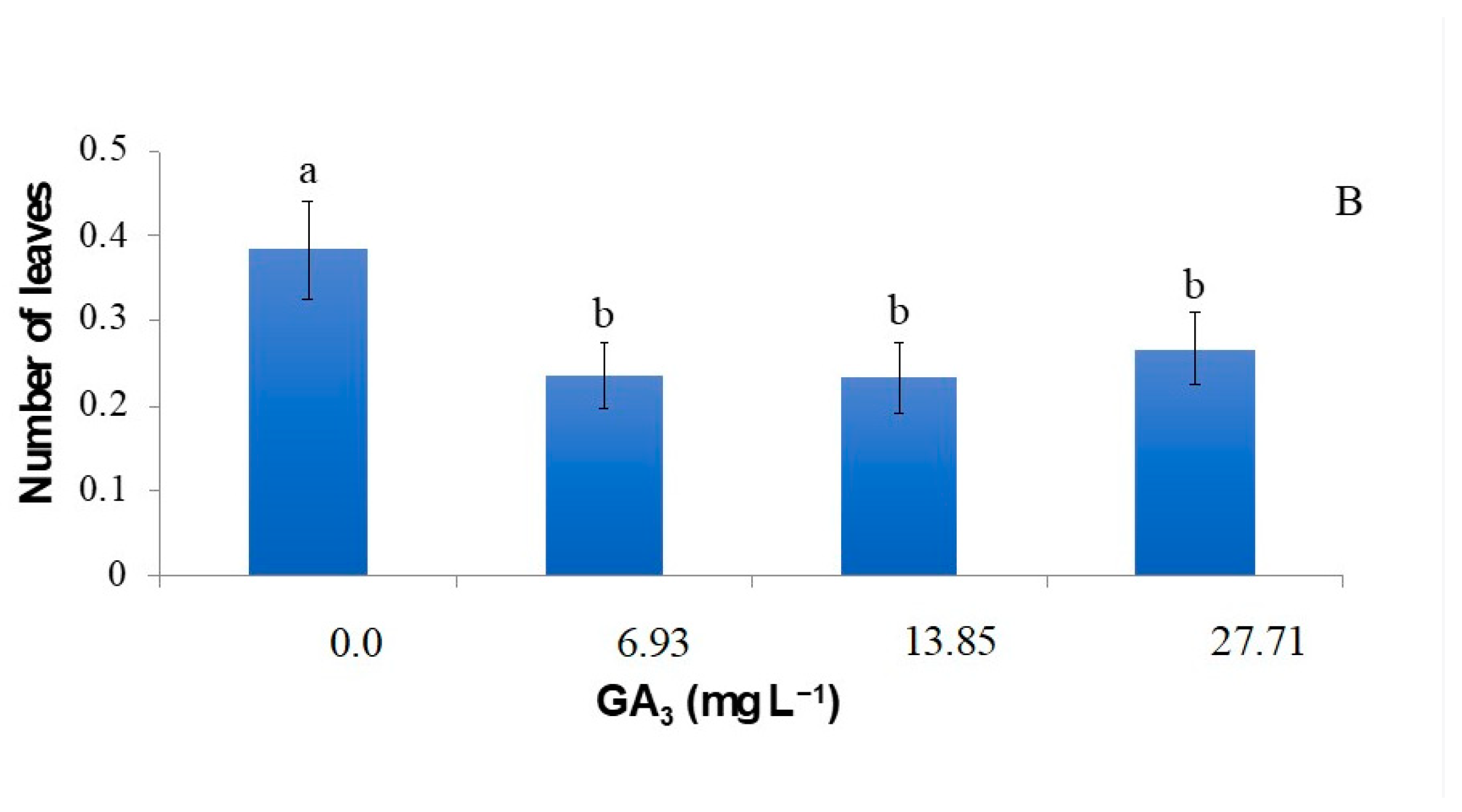 Plants 12 02142 g004b Plants 12 02142 g004b