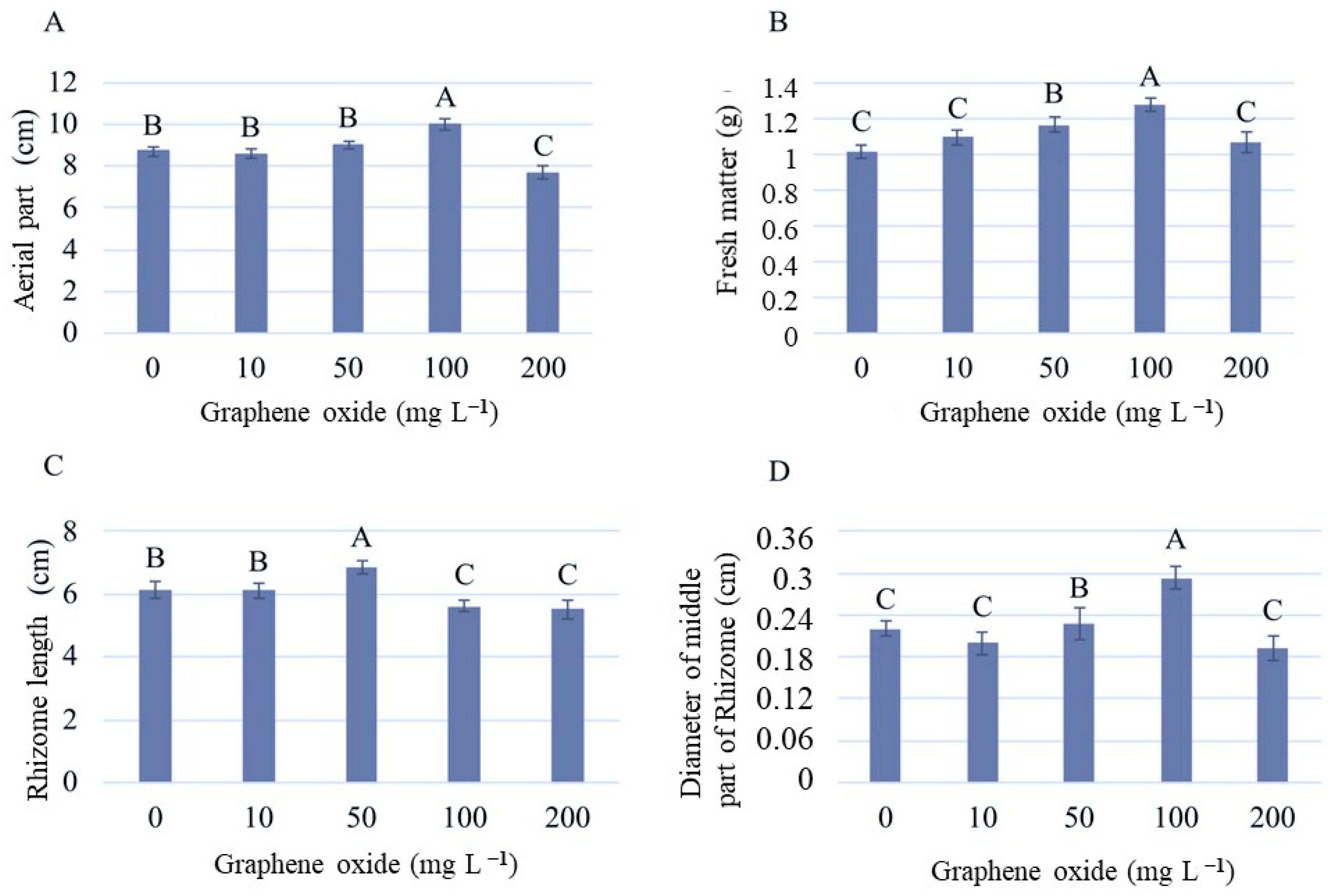 Plants 12 02142 g008 Plants 12 02142 g008