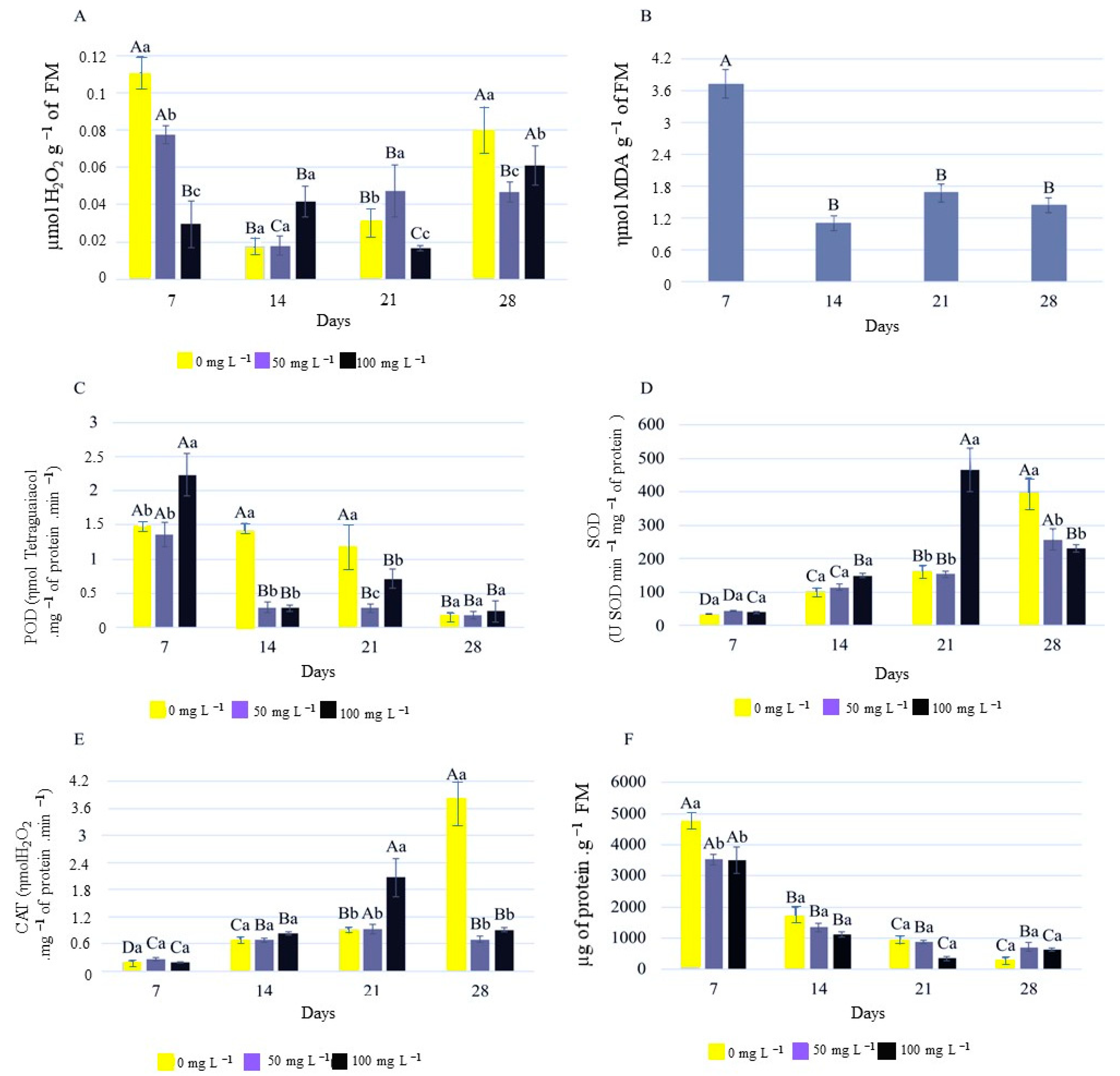 Plants 12 02142 g009 Plants 12 02142 g009