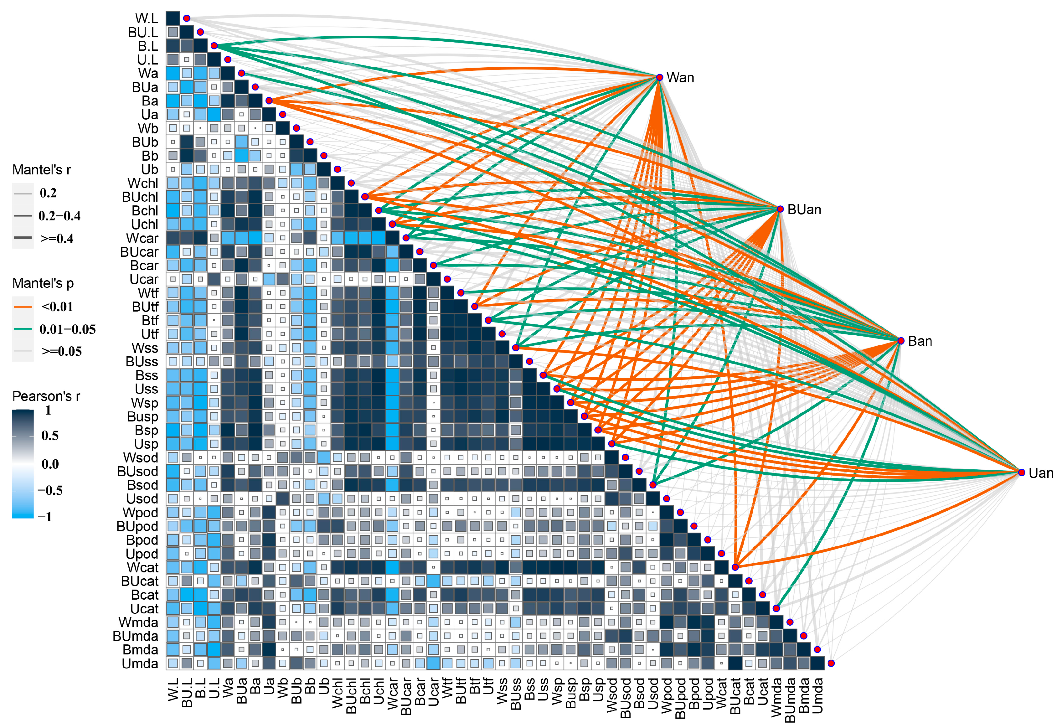 Plants 12 02169 g005